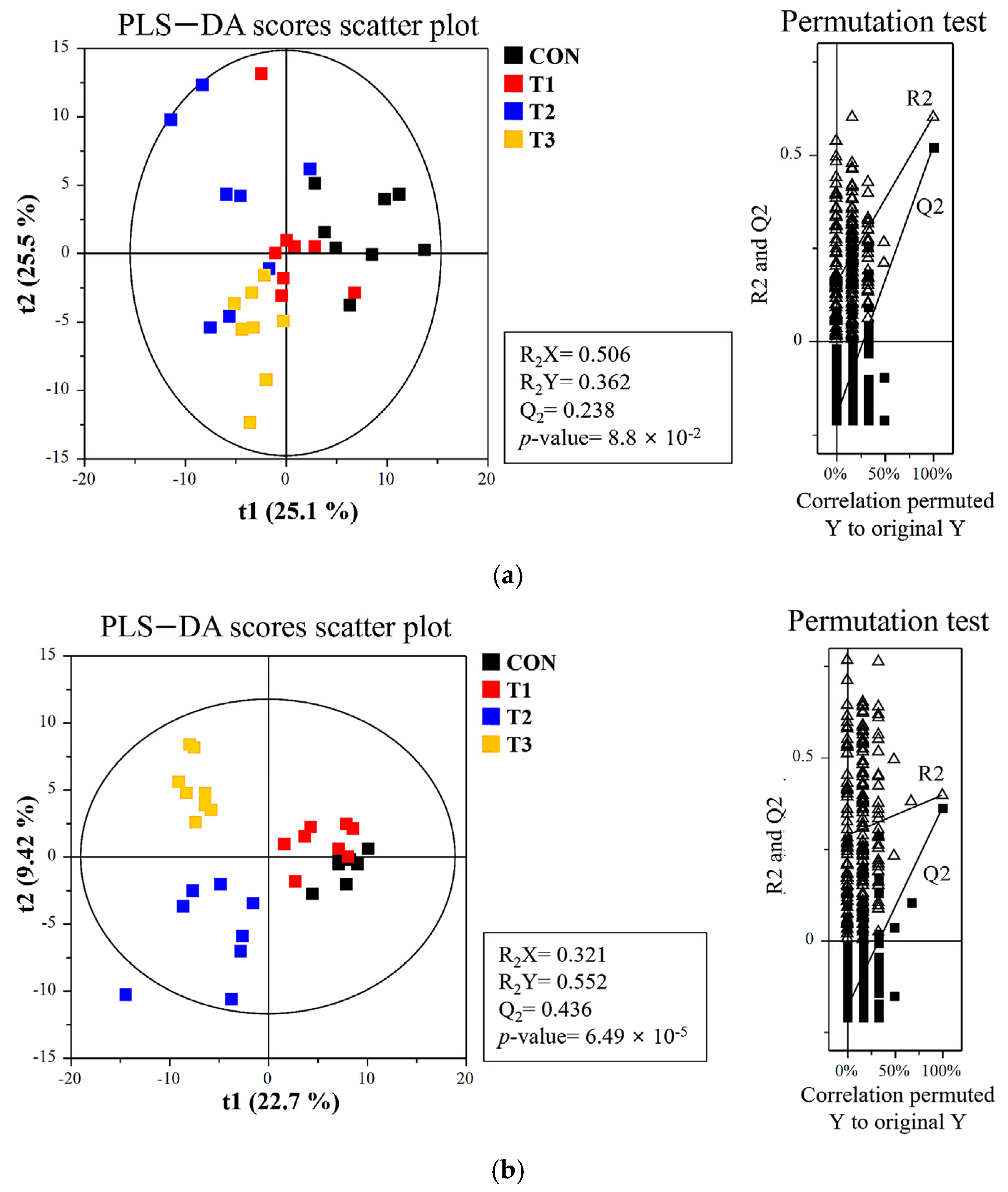 Biology 14 00429 g007a