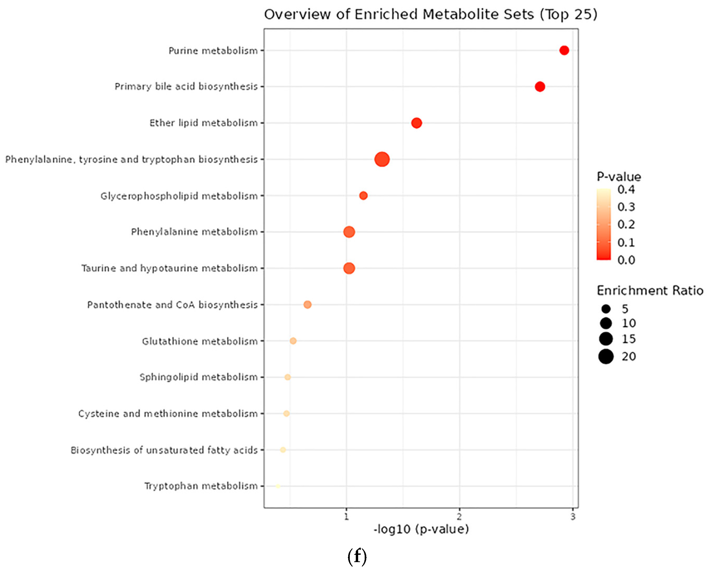 Biology 14 00429 g007c