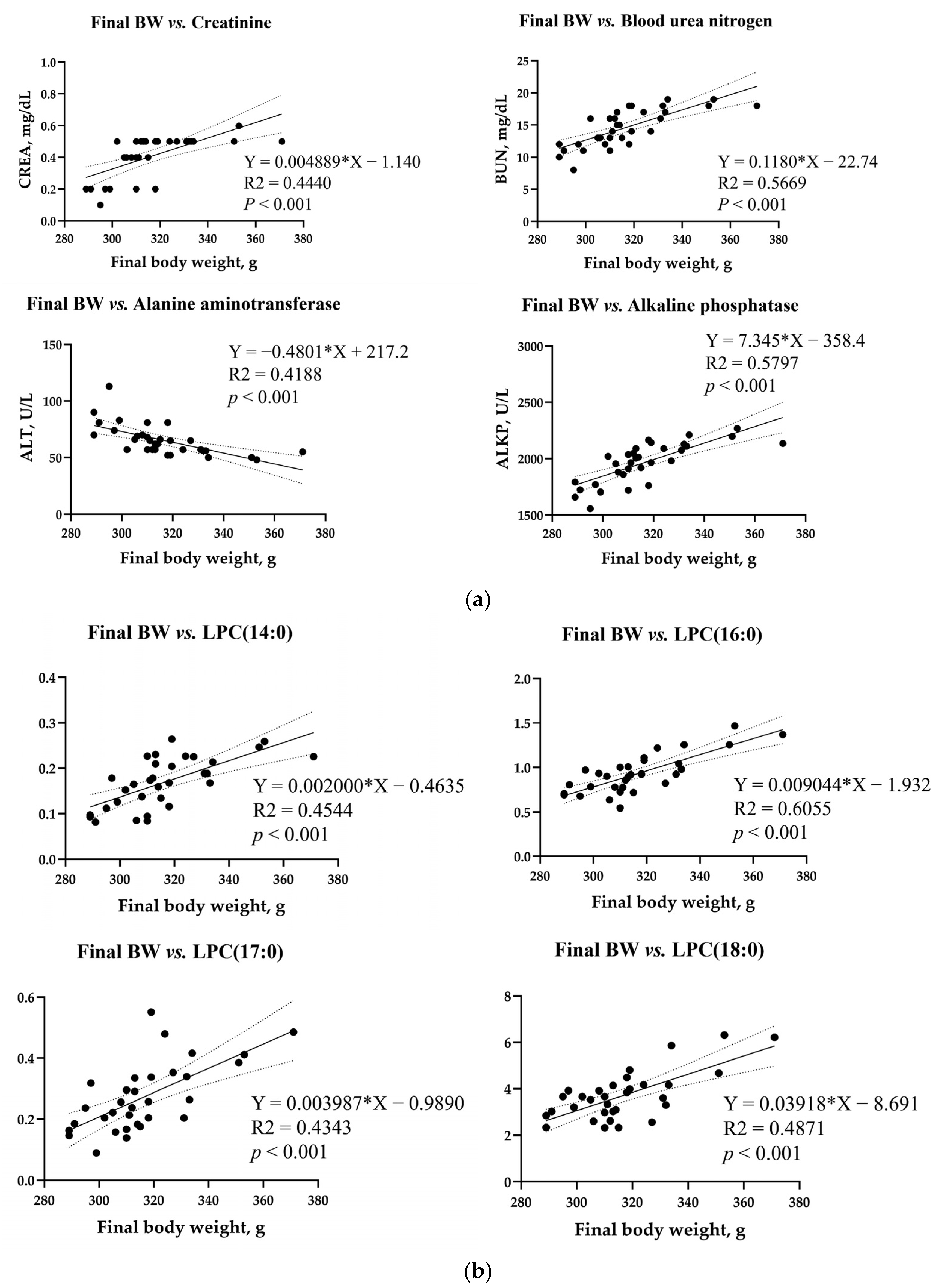 Biology 14 00429 g009a