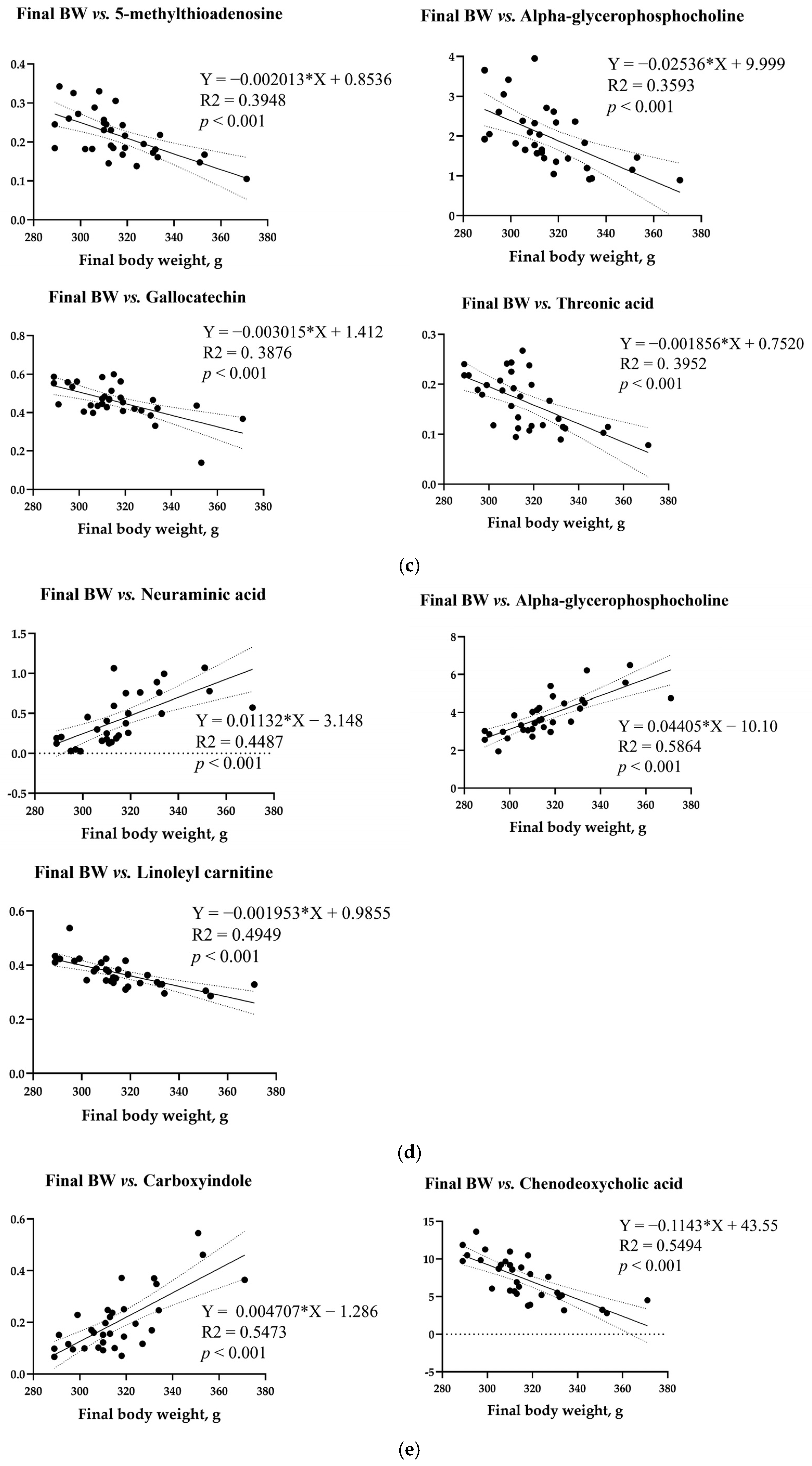 Biology 14 00429 g009b