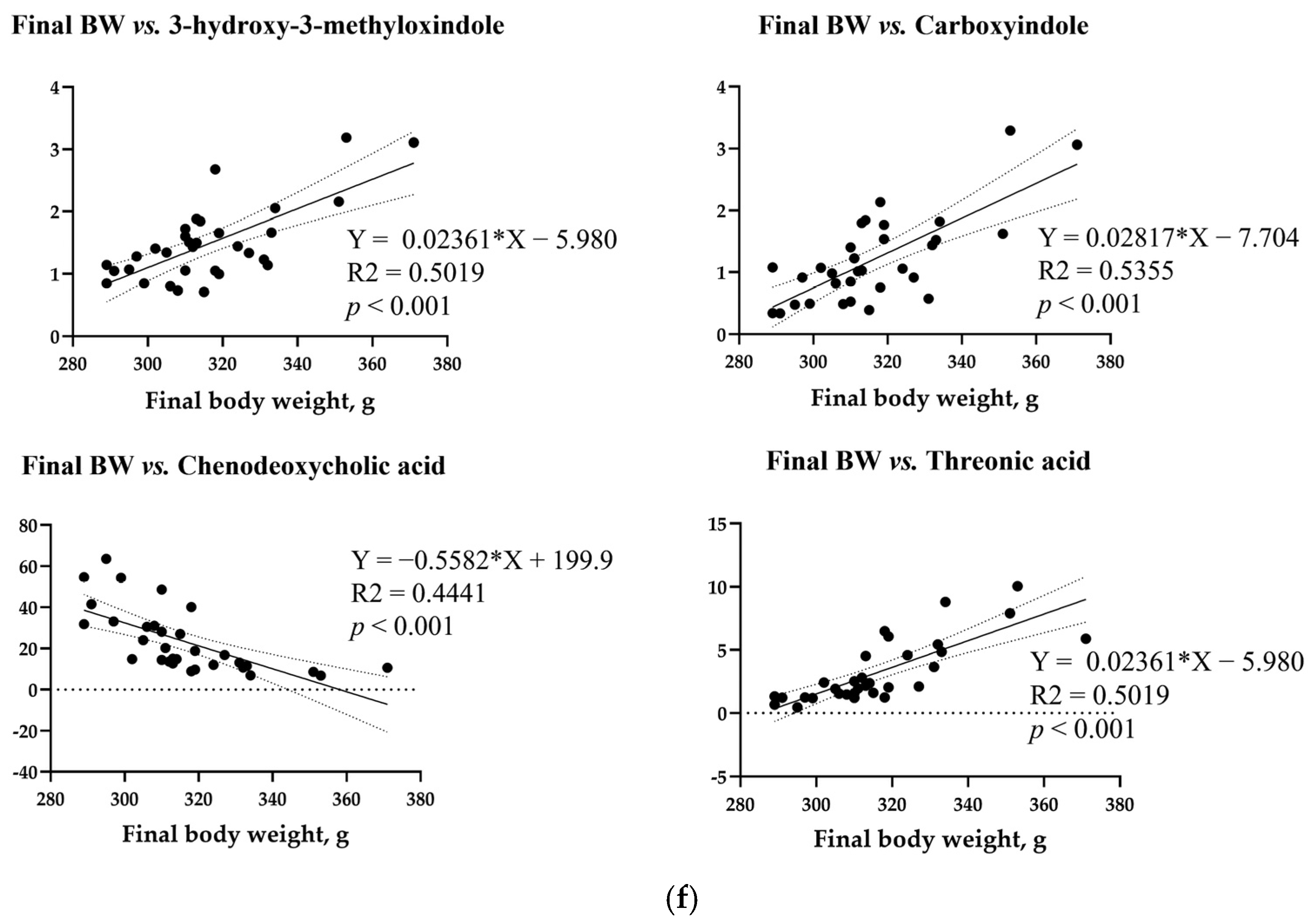 Biology 14 00429 g009c