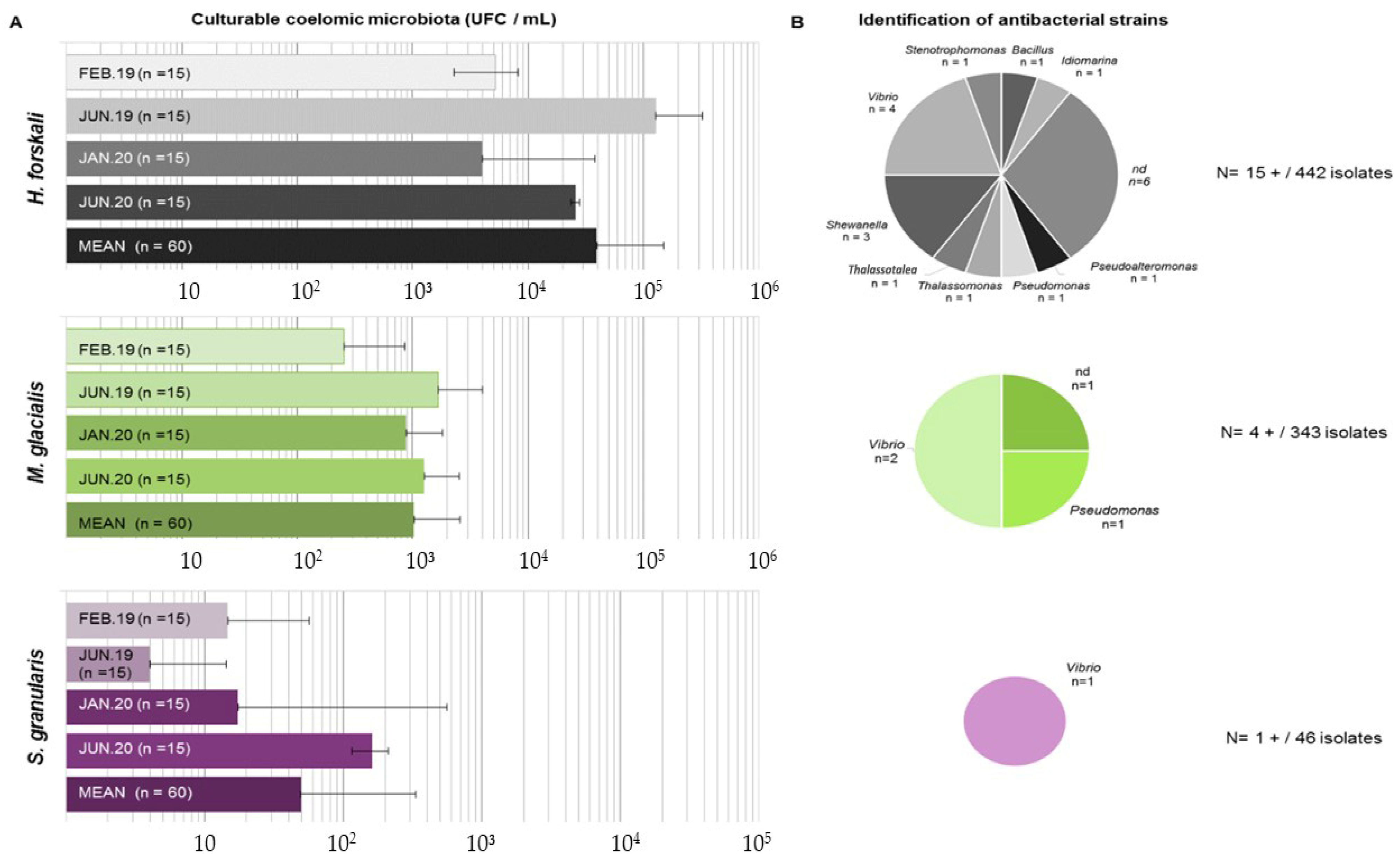 Biology 14 00430 g007