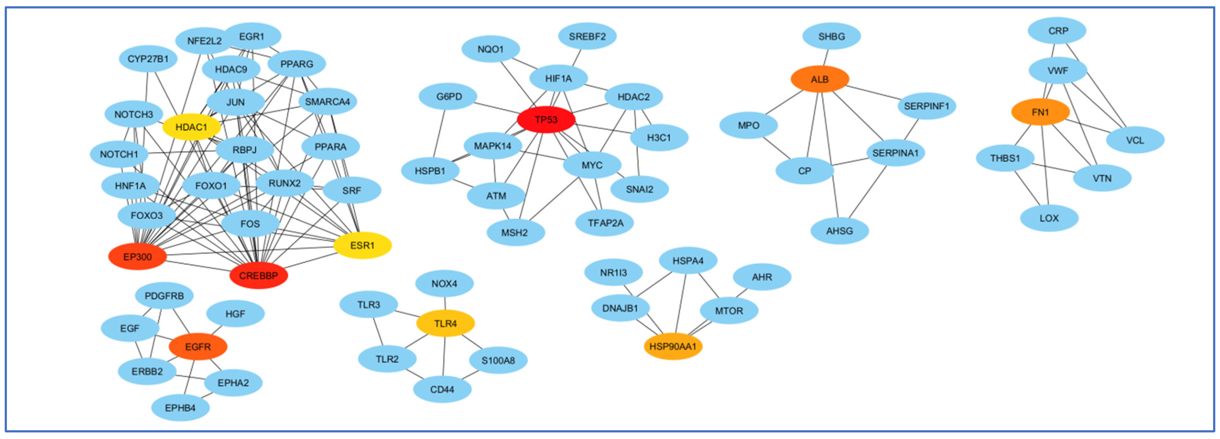 Biology 14 00436 g008