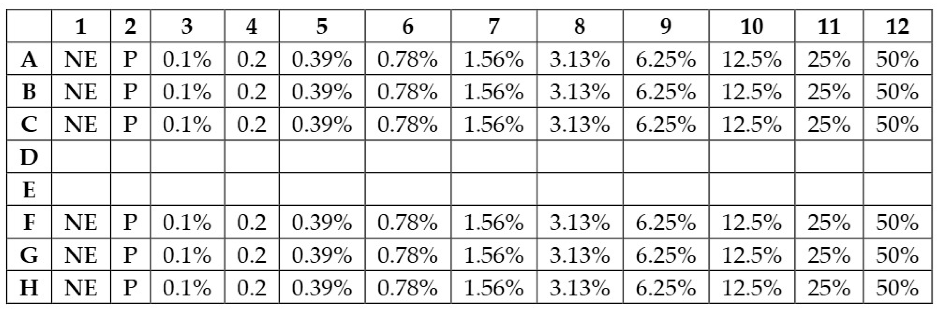 Biology 14 00437 g001