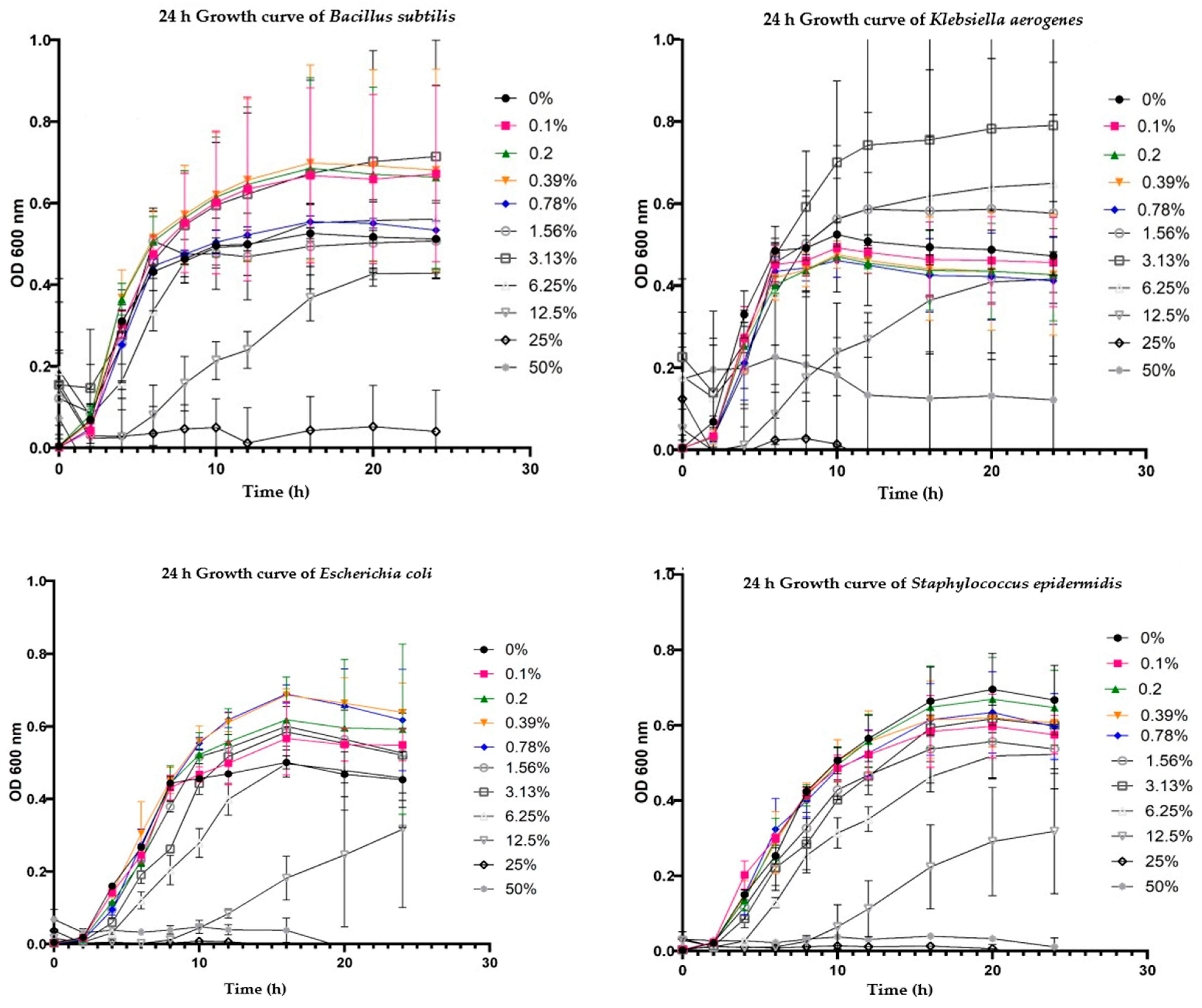 Biology 14 00437 g002