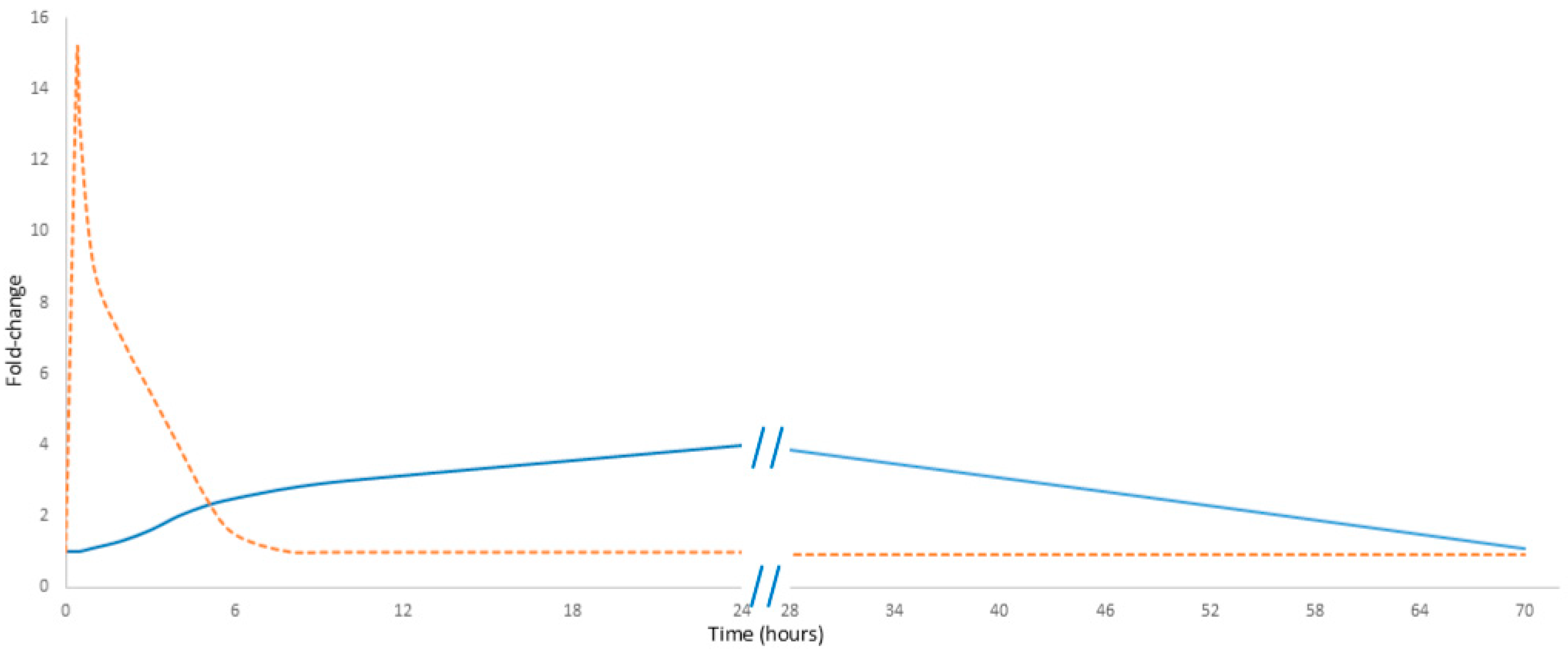 Biology 14 00438 g001