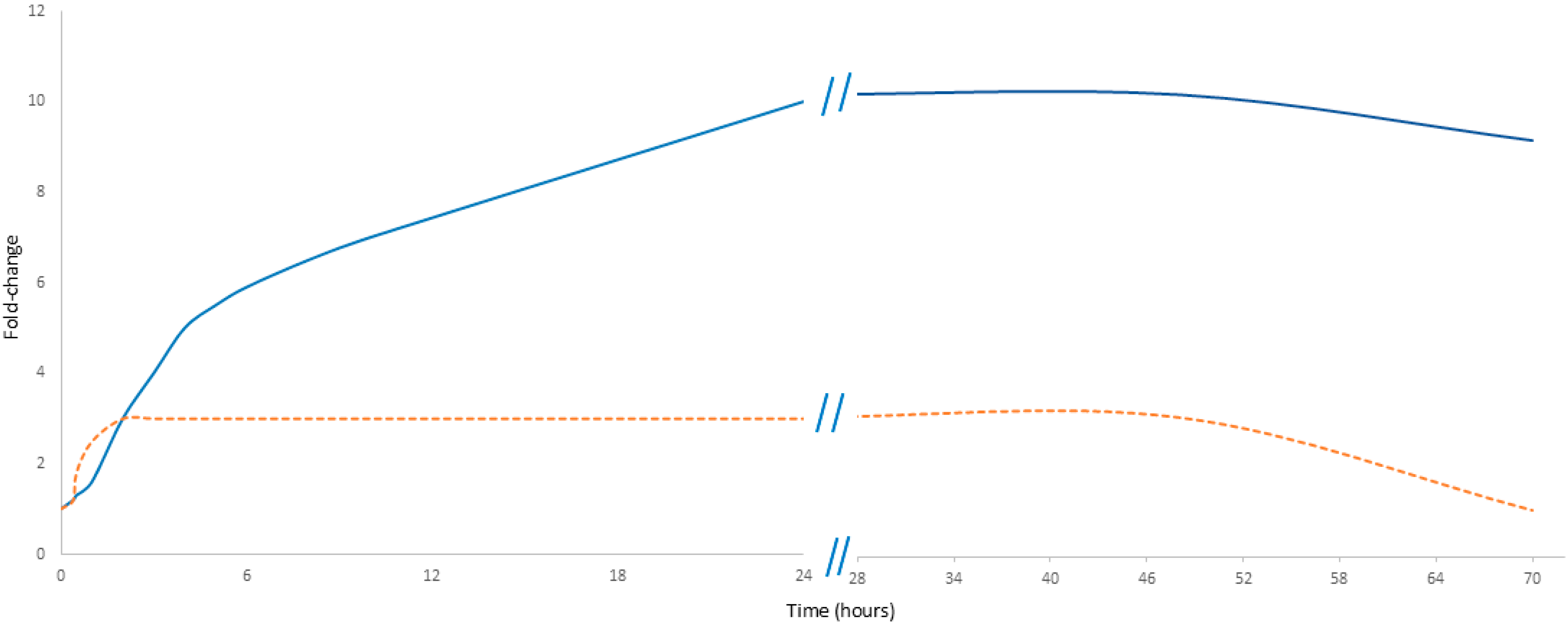 Biology 14 00438 g002