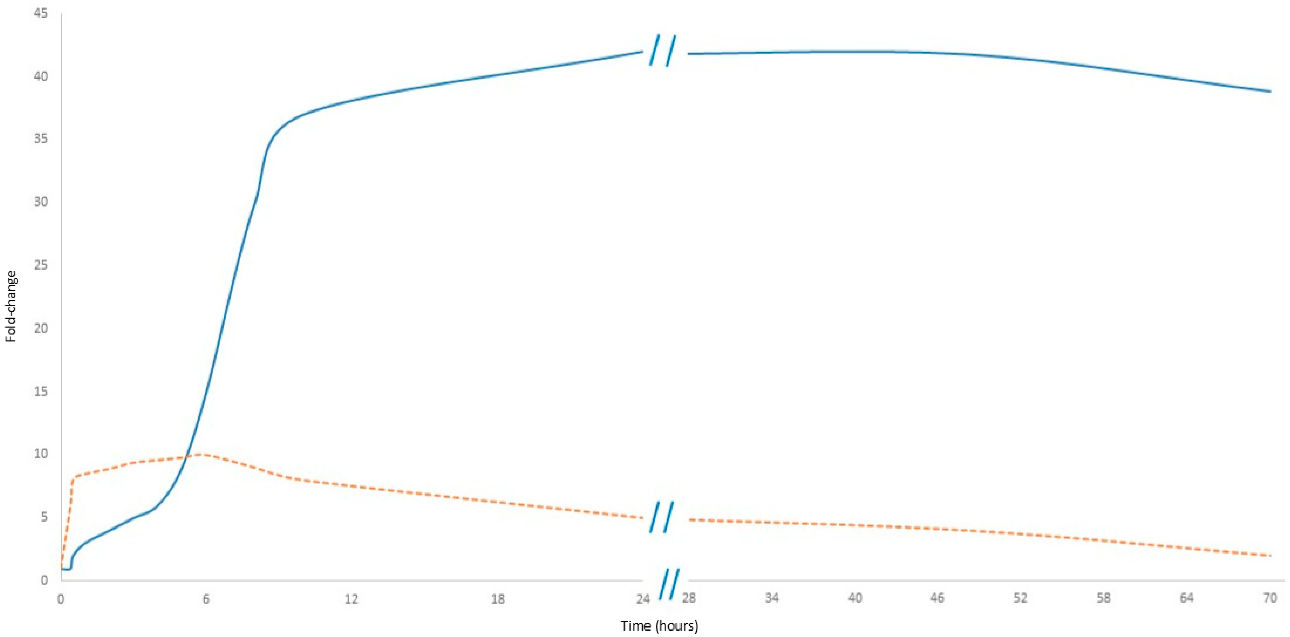 Biology 14 00438 g003