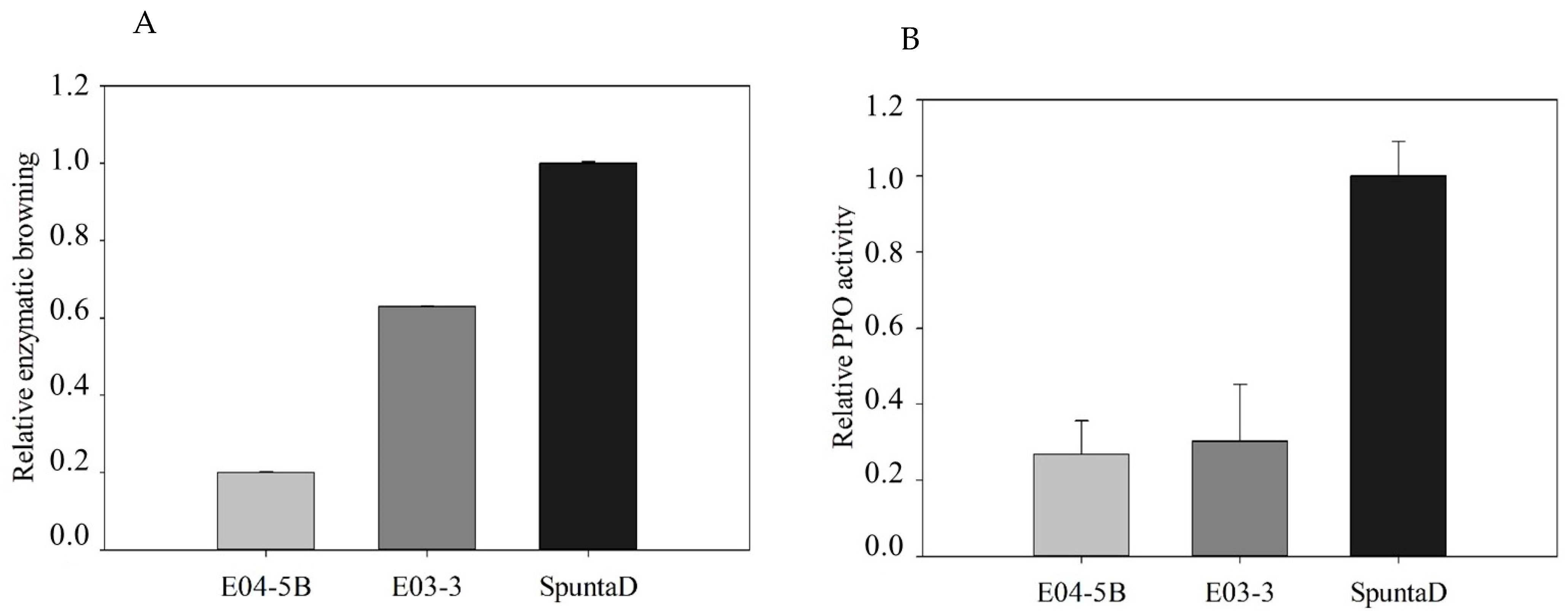 Biology 14 00445 g005