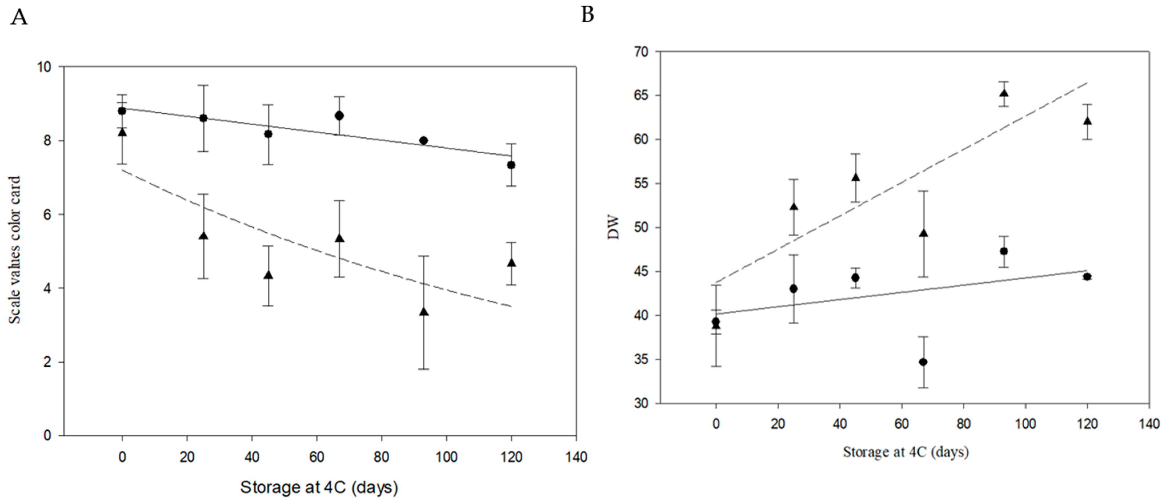 Biology 14 00445 g007