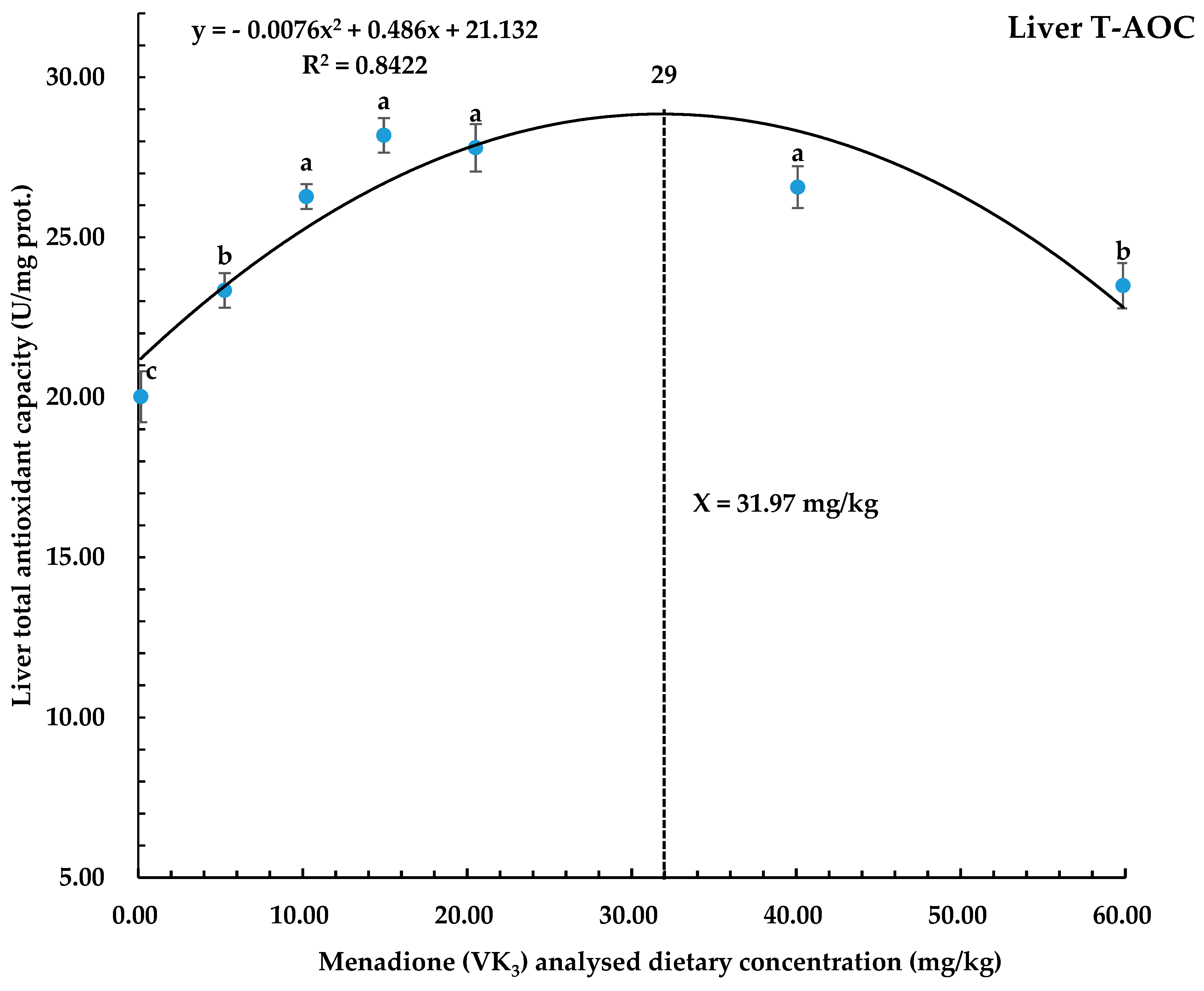 Biology 14 00447 g004 Biology 14 00447 g004
