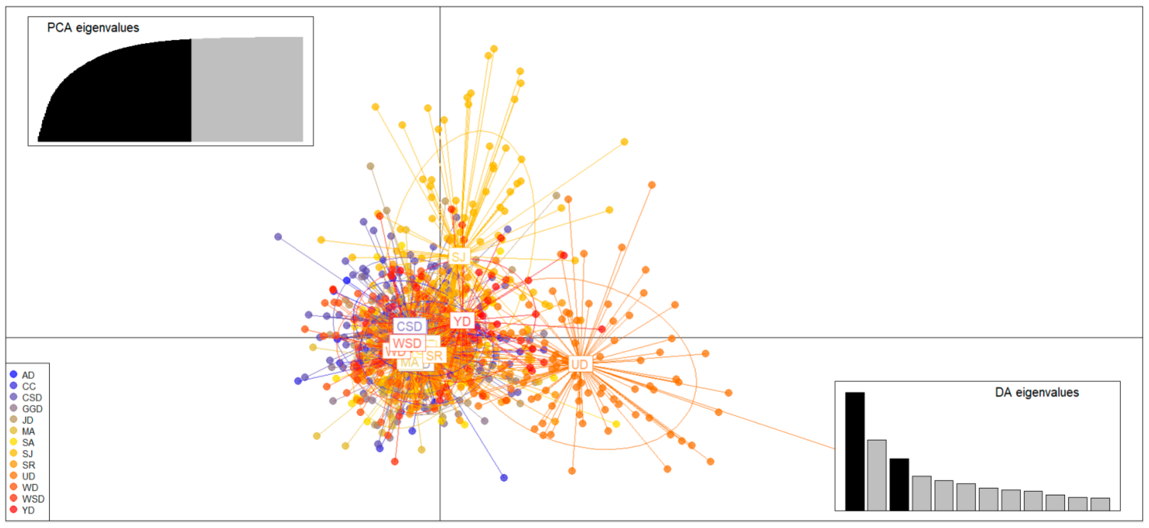 Biology 14 00449 g003