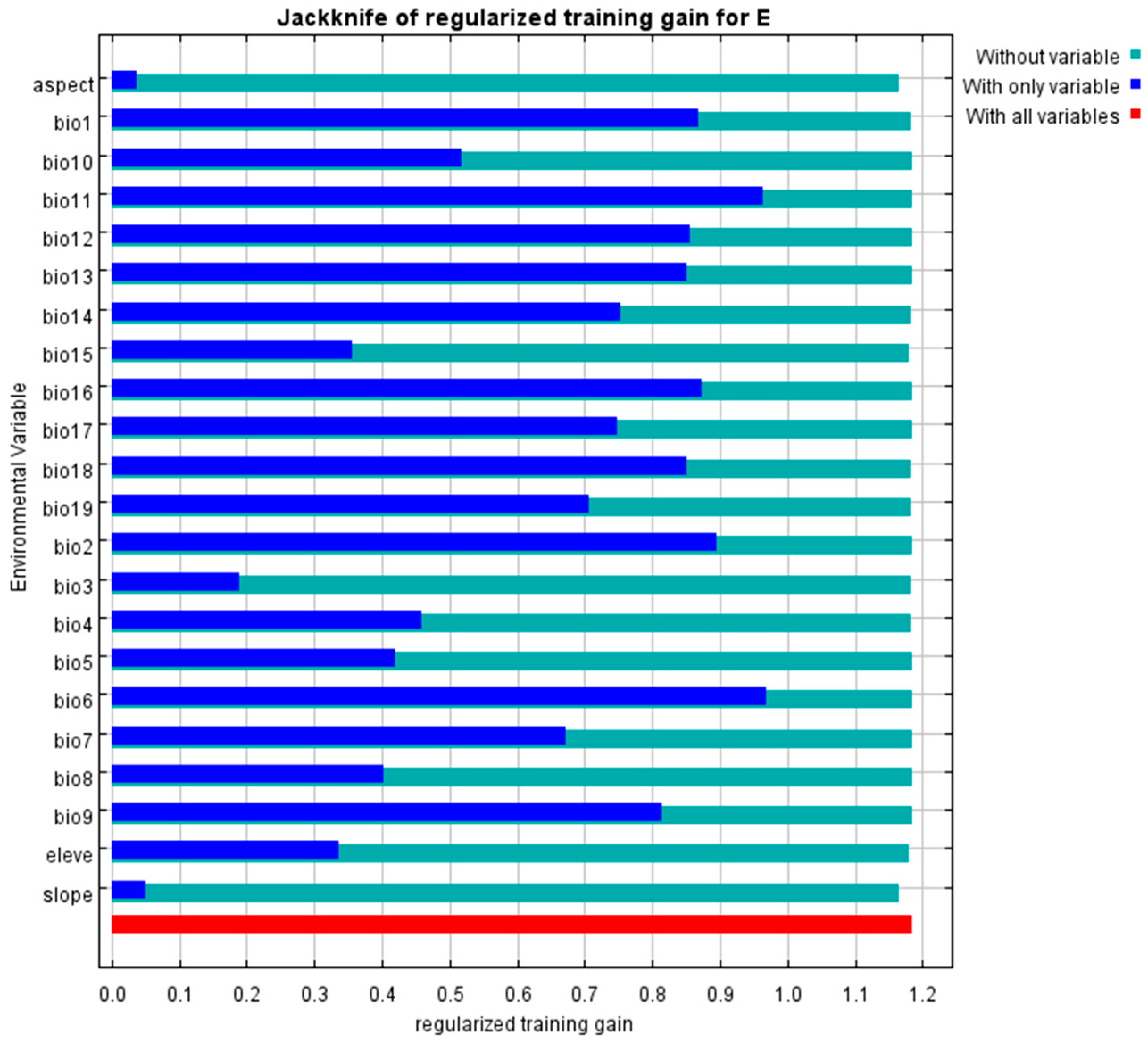 Biology 14 00451 g004
