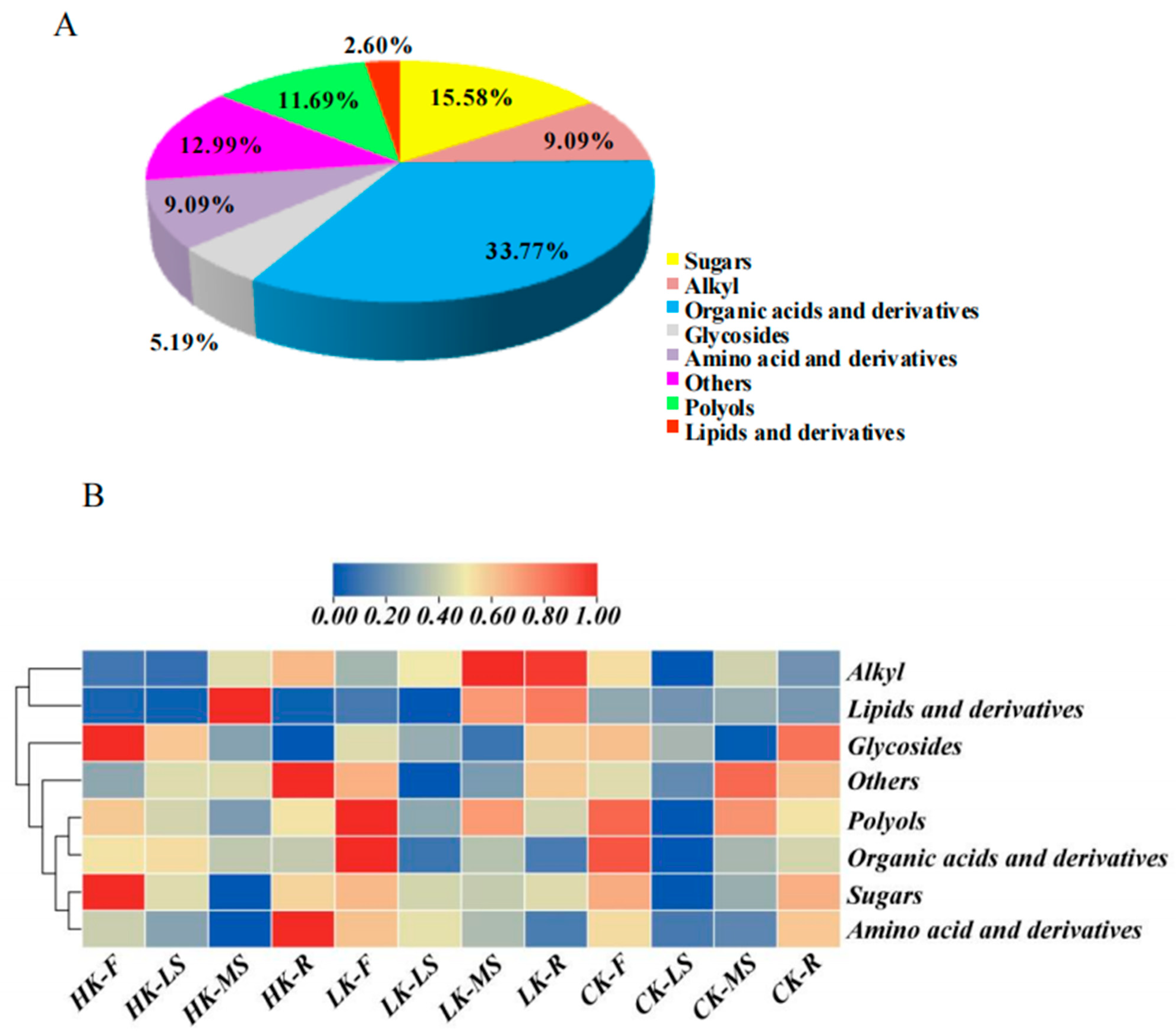 Biology 14 00452 g004