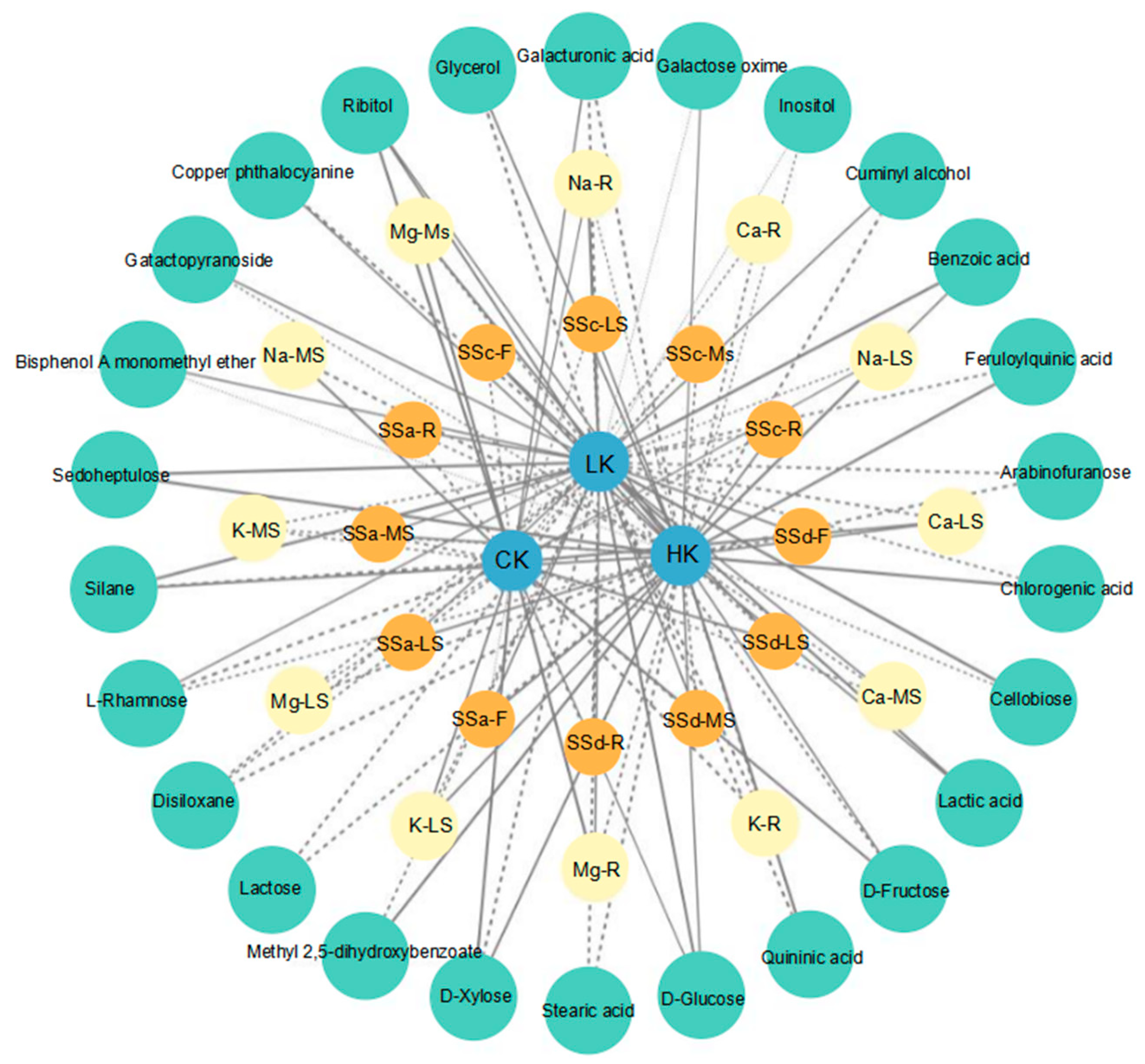 Biology 14 00452 g009