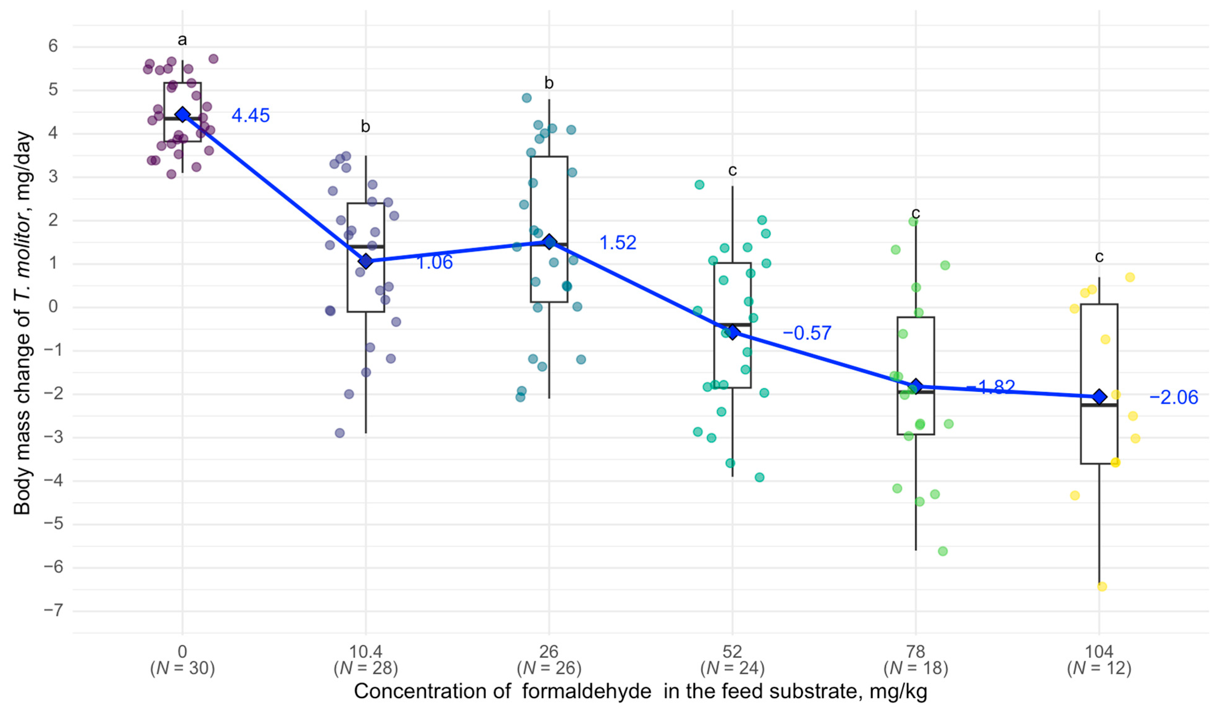 Biology 14 00453 g004