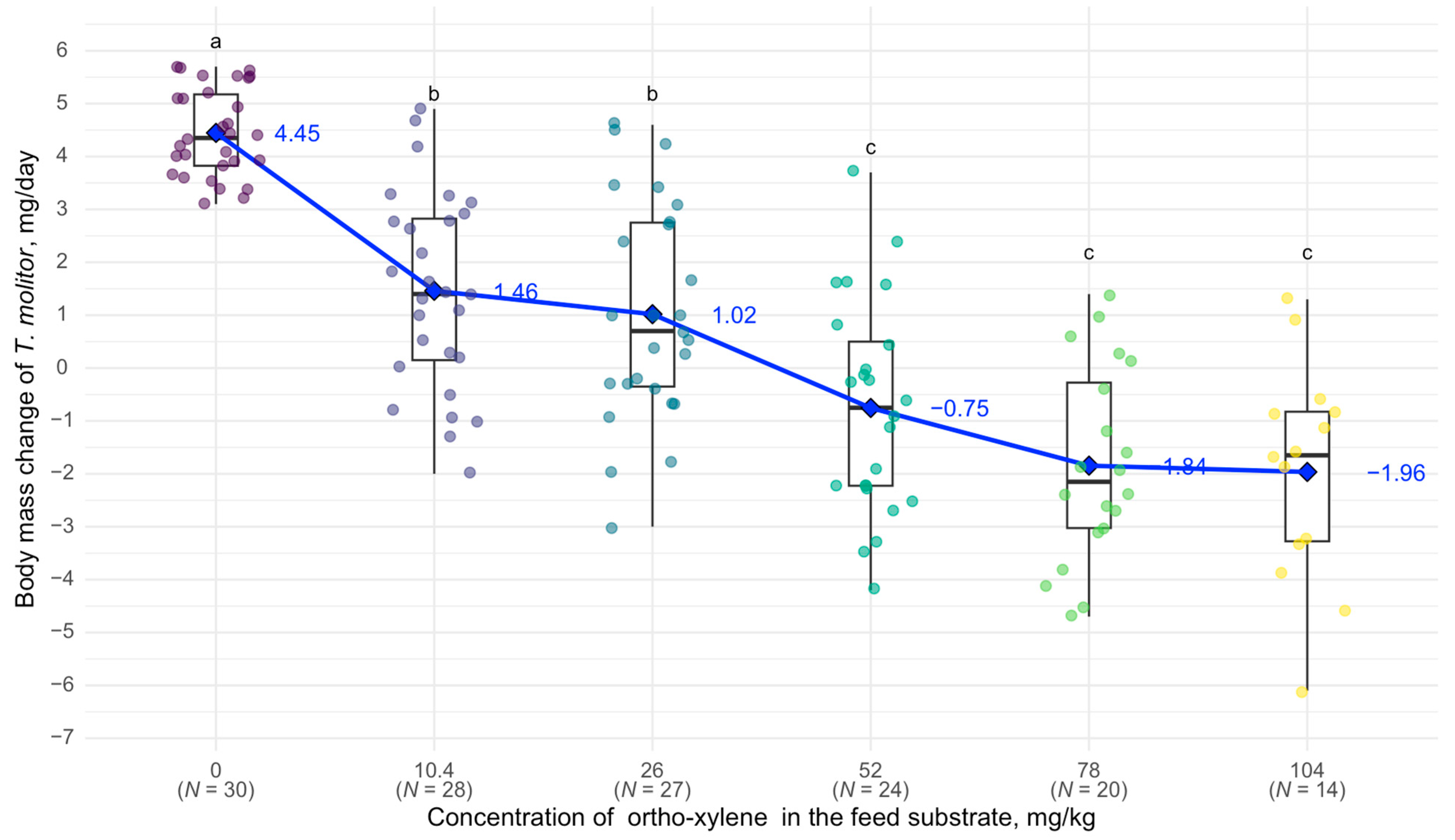 Biology 14 00453 g006