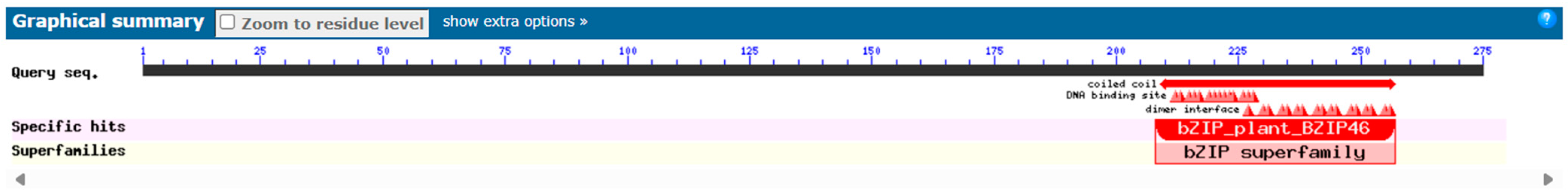 Biology 14 00457 g003