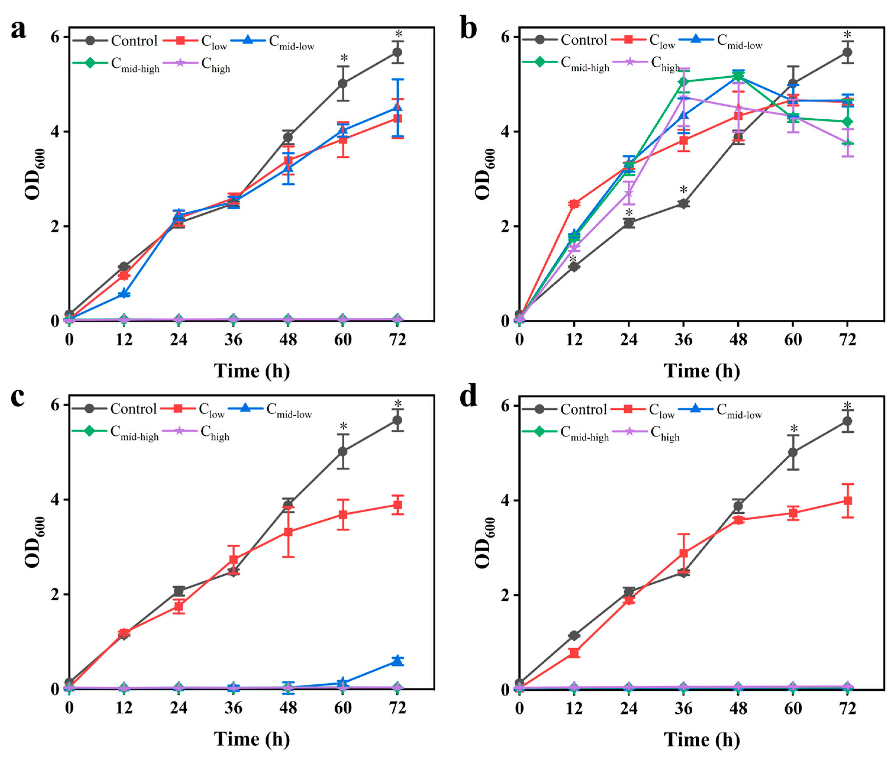 Biology 14 00458 g001