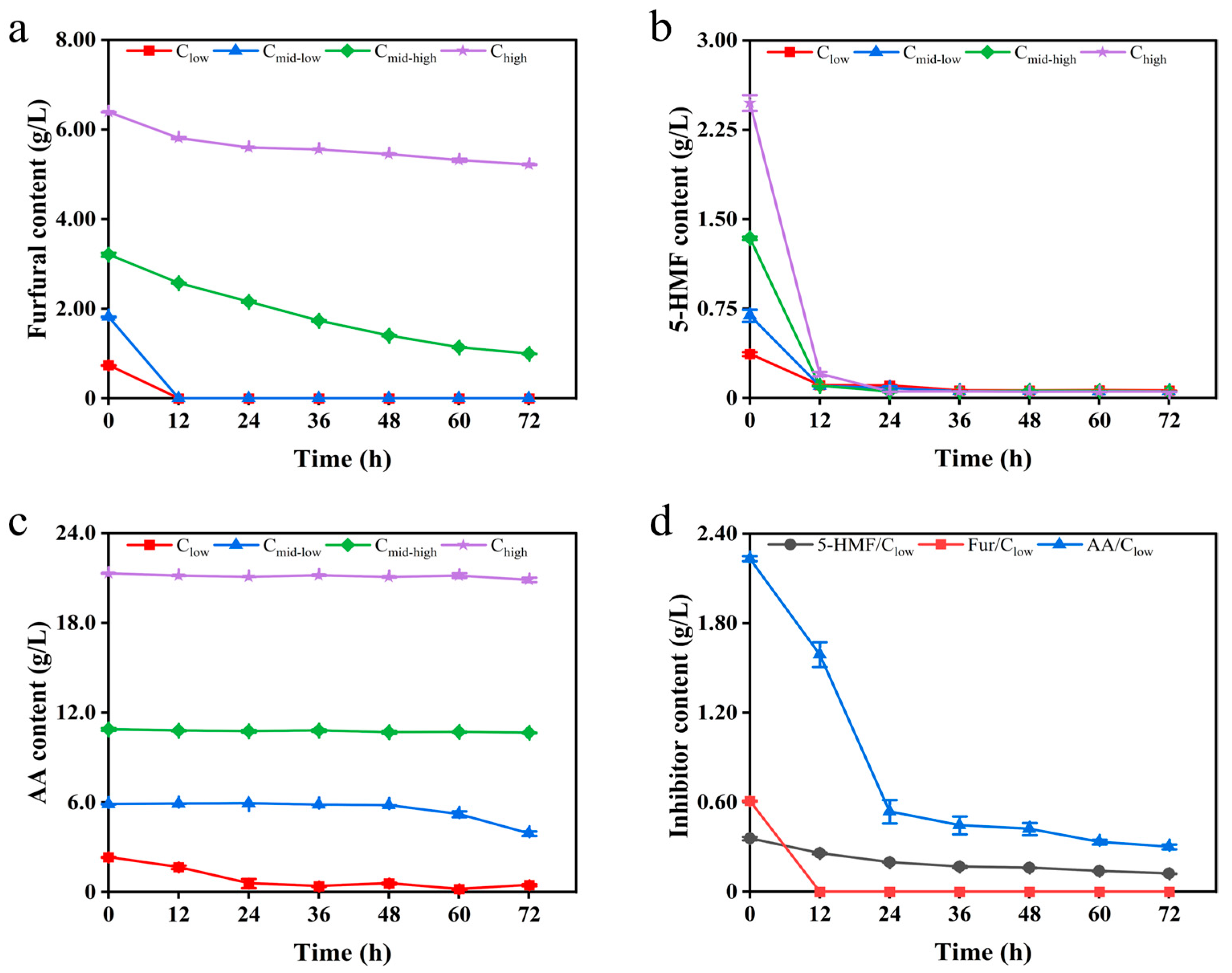 Biology 14 00458 g002