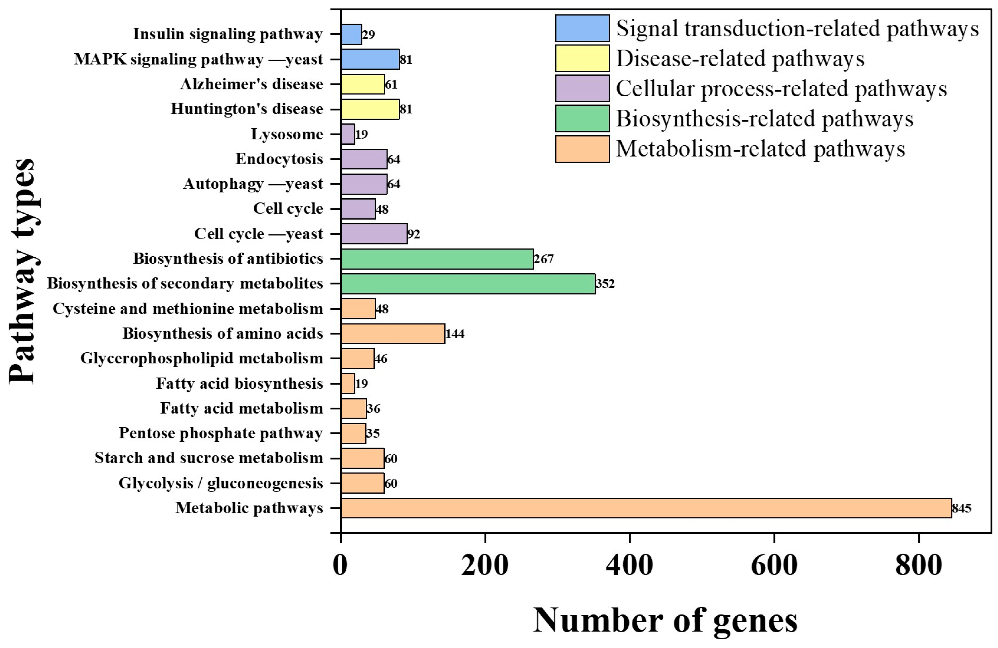 Biology 14 00458 g005