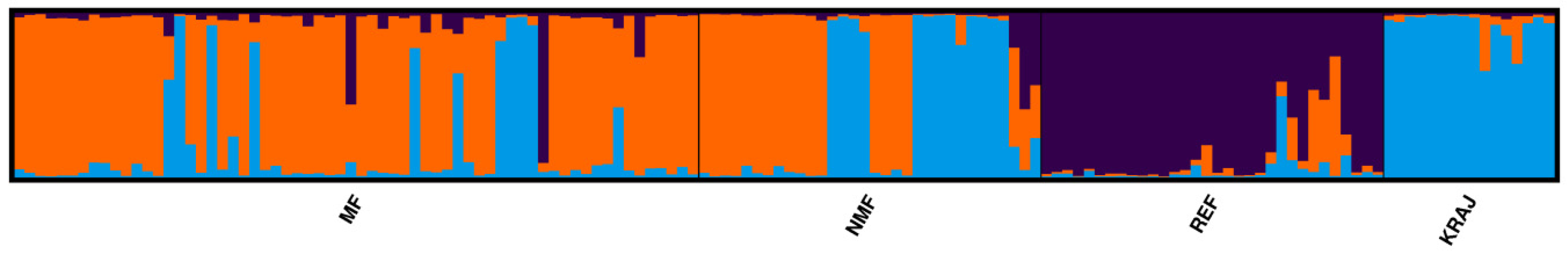 Biology 14 00475 g005