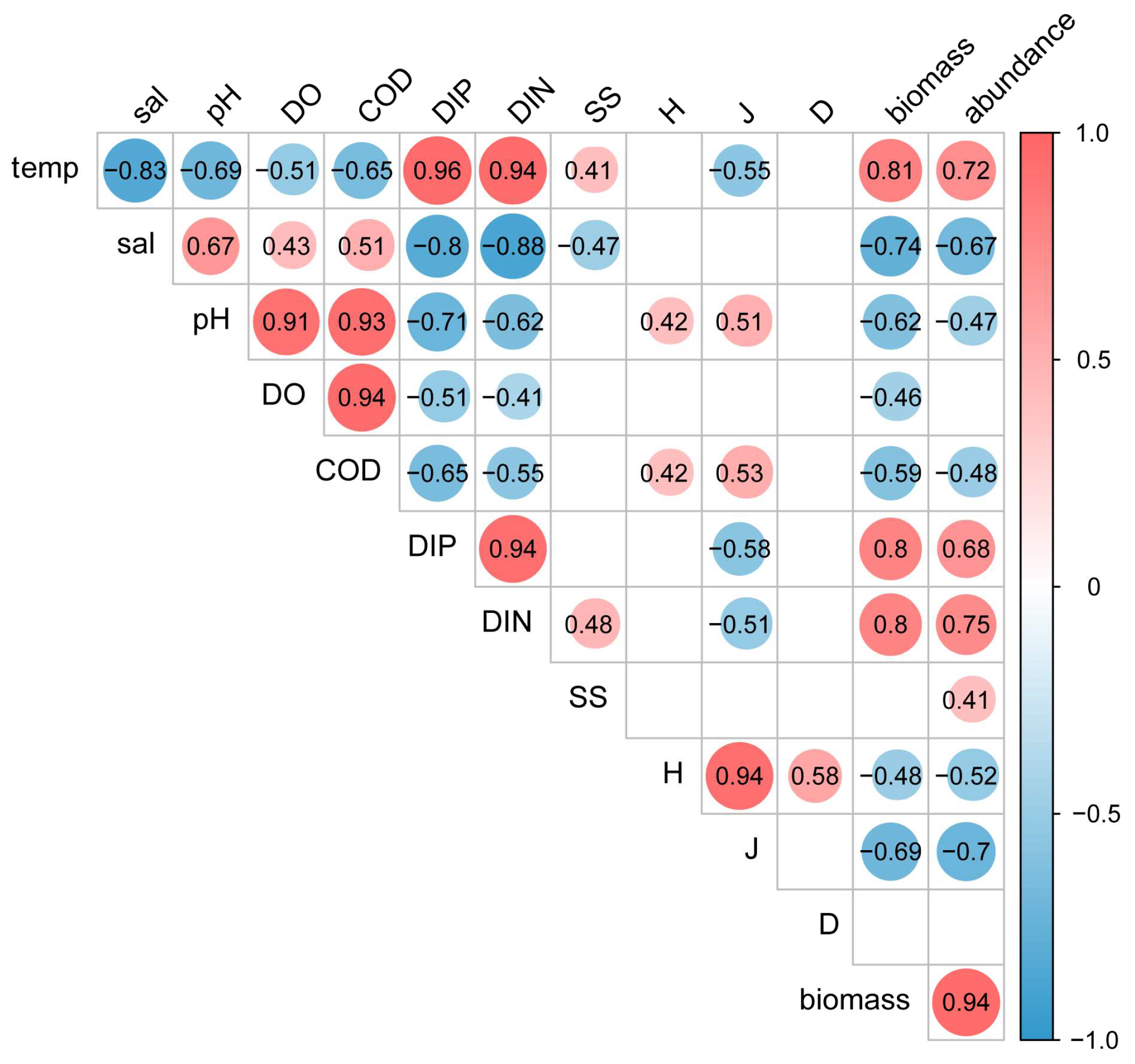 Biology 14 00481 g007 Biology 14 00481 g007
