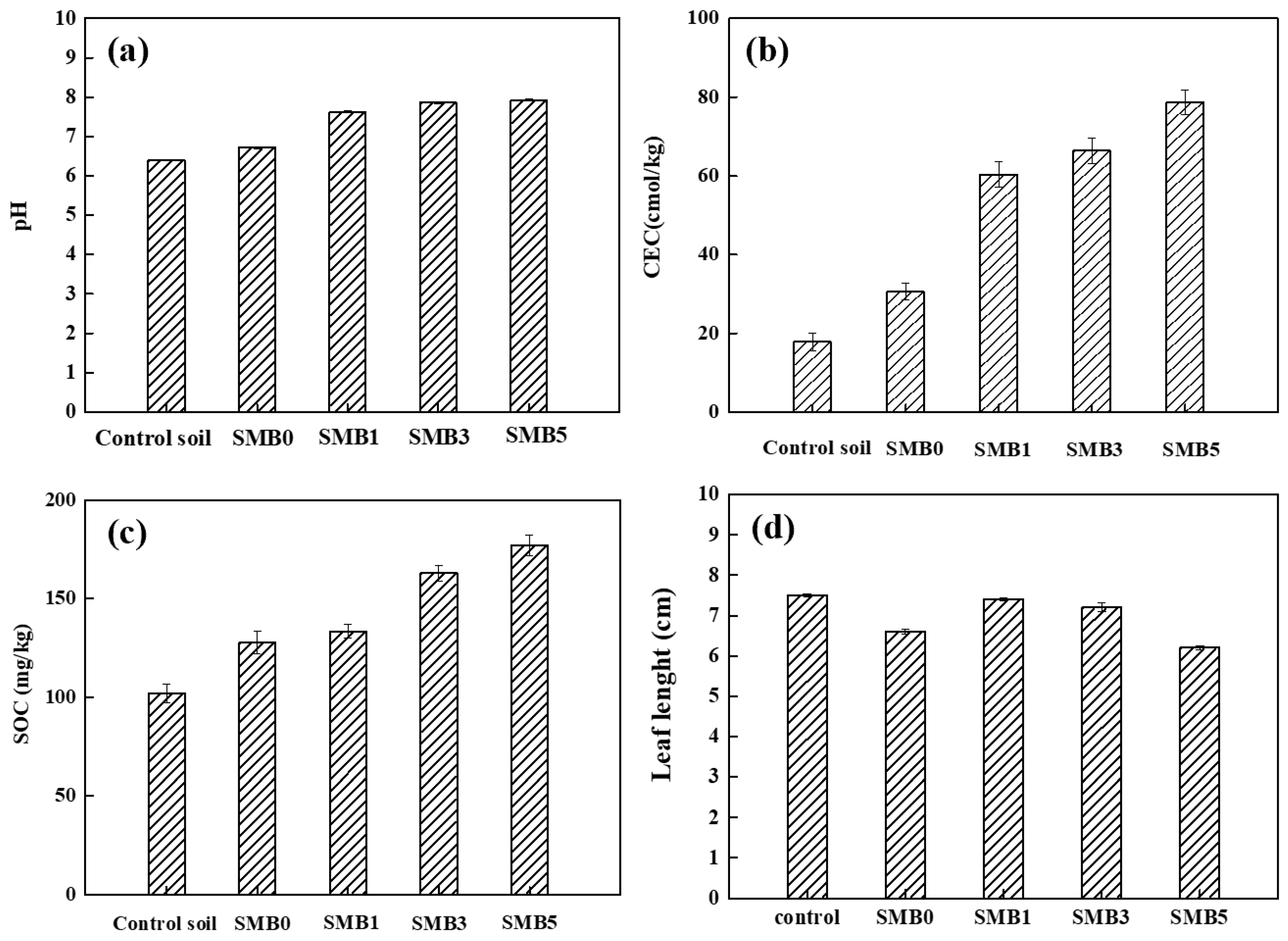 Biology 14 00515 g003