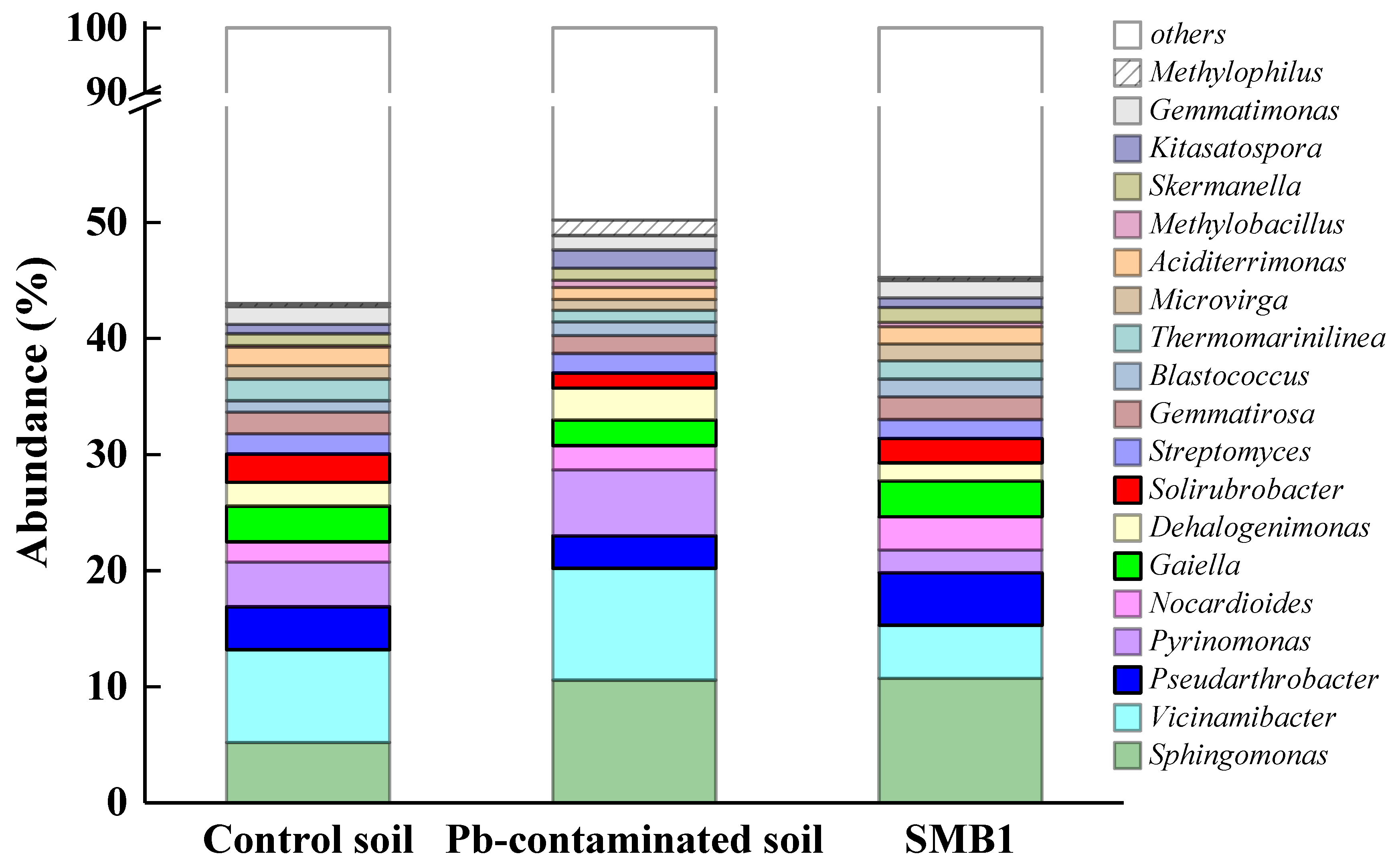 Biology 14 00515 g005