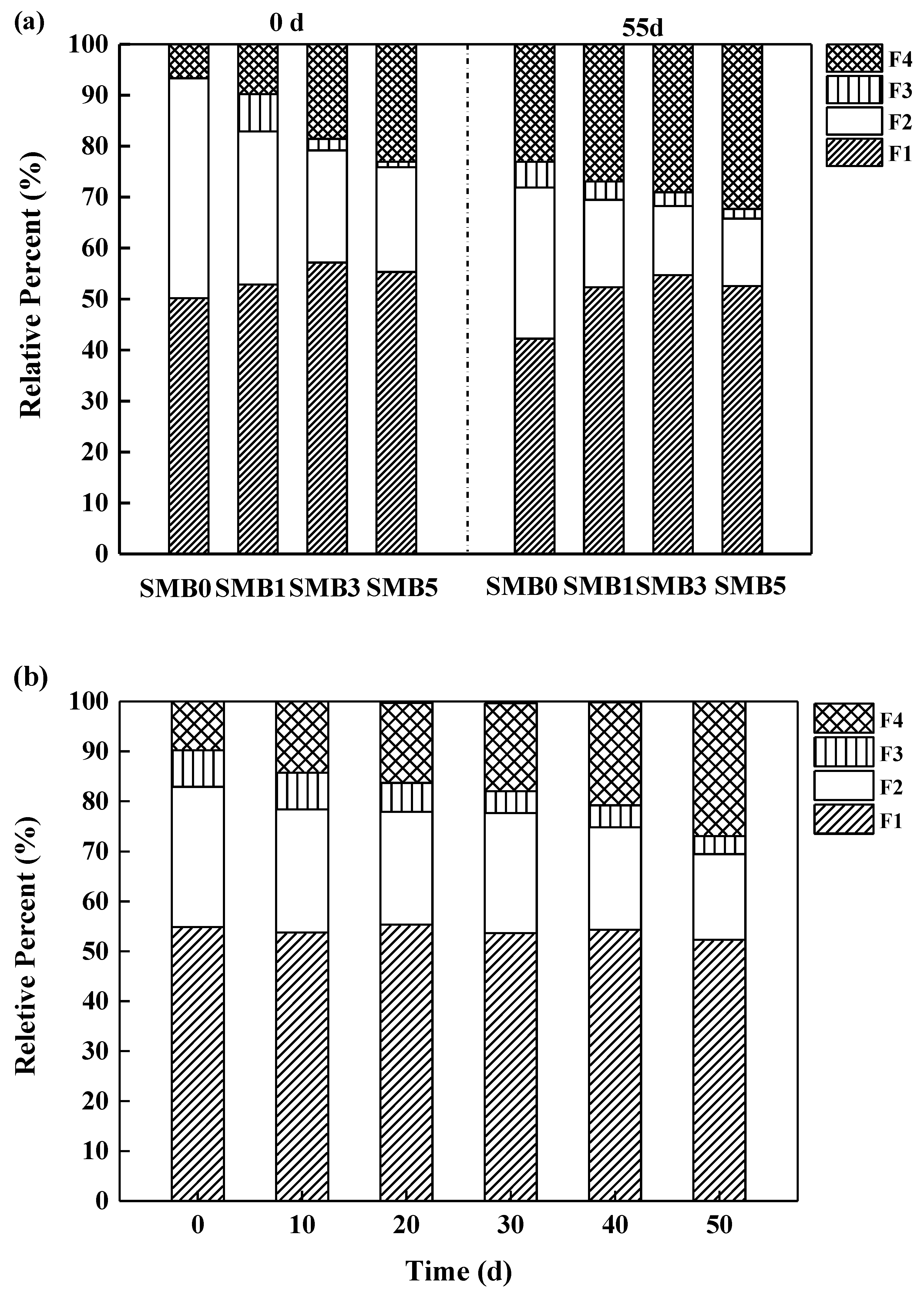 Biology 14 00515 g006