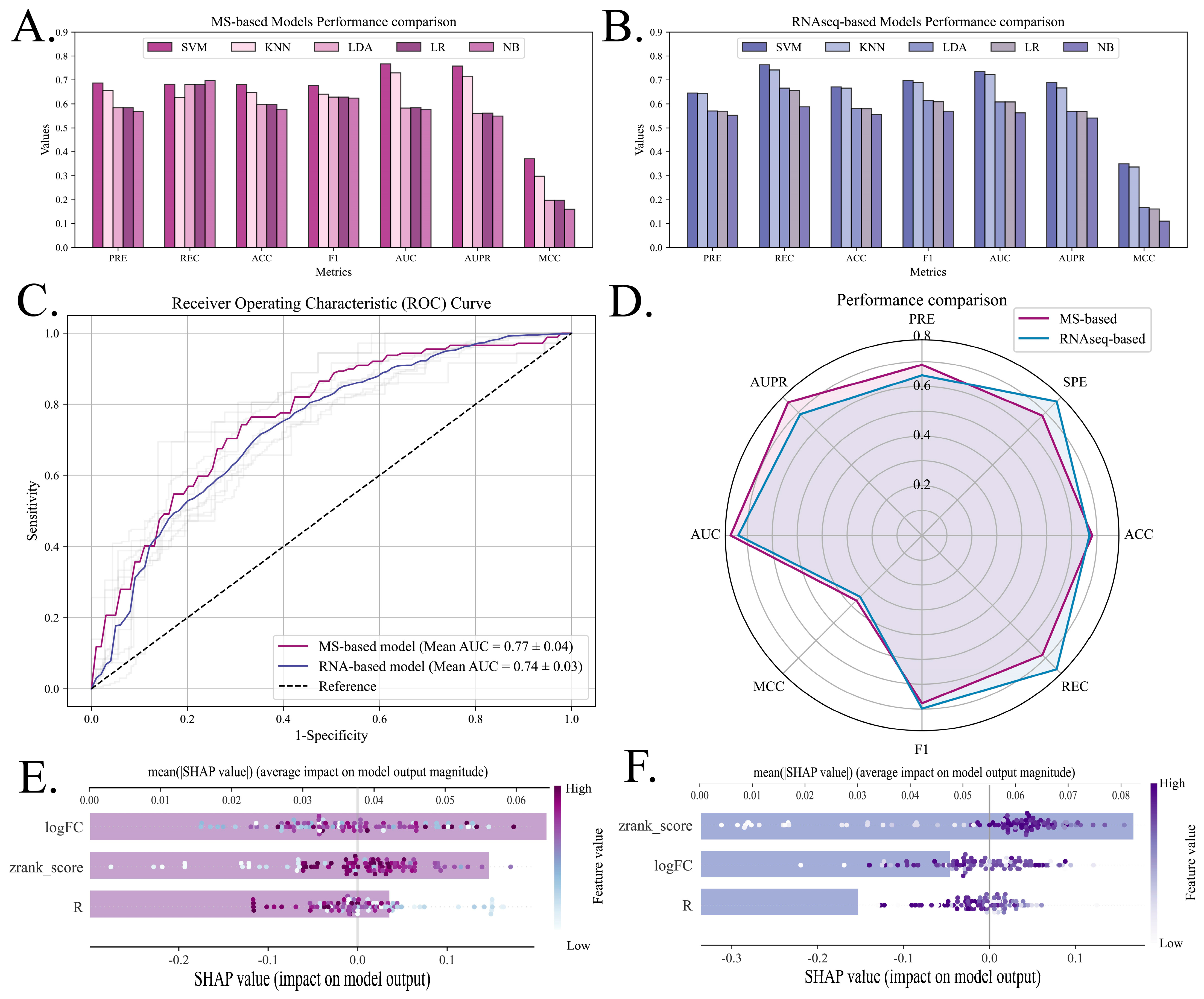 Biology 14 00742 g006