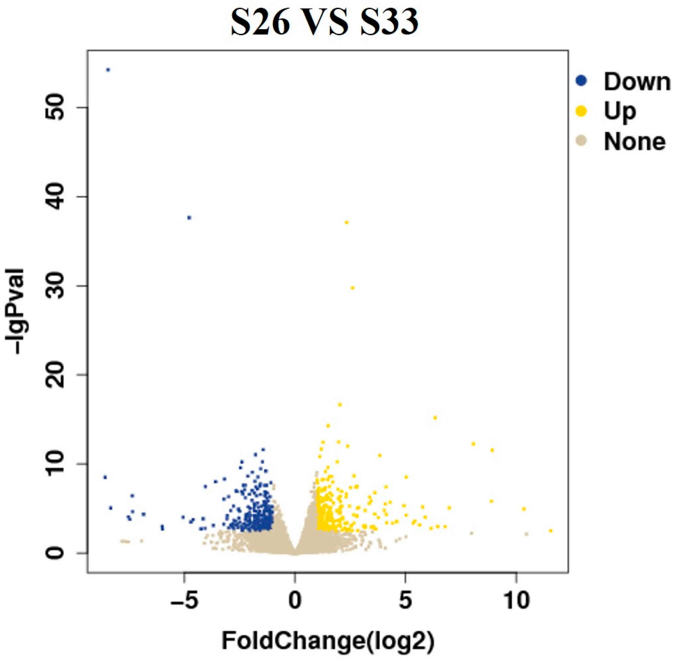 Biology 14 00759 g004