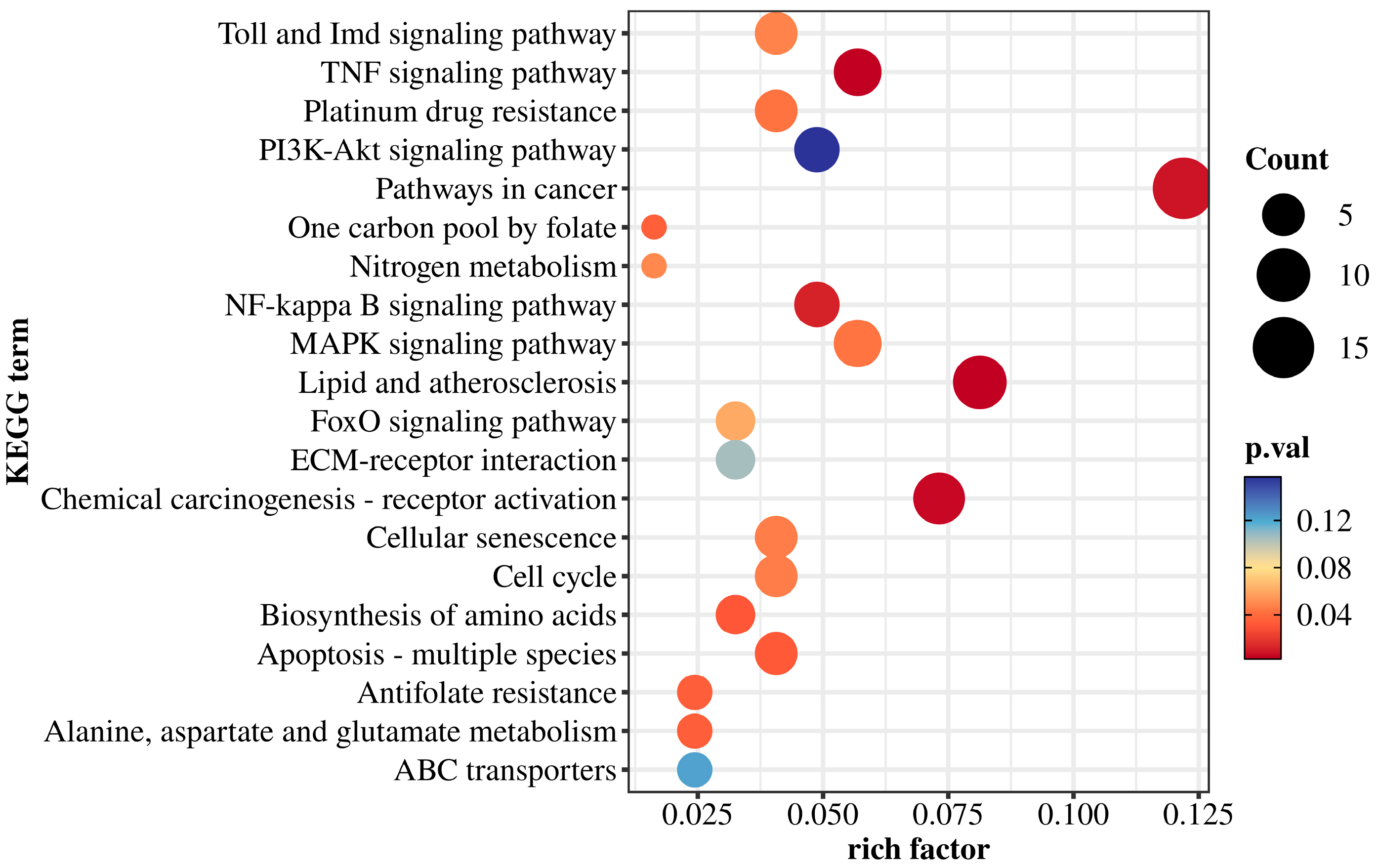 Biology 14 00759 g005