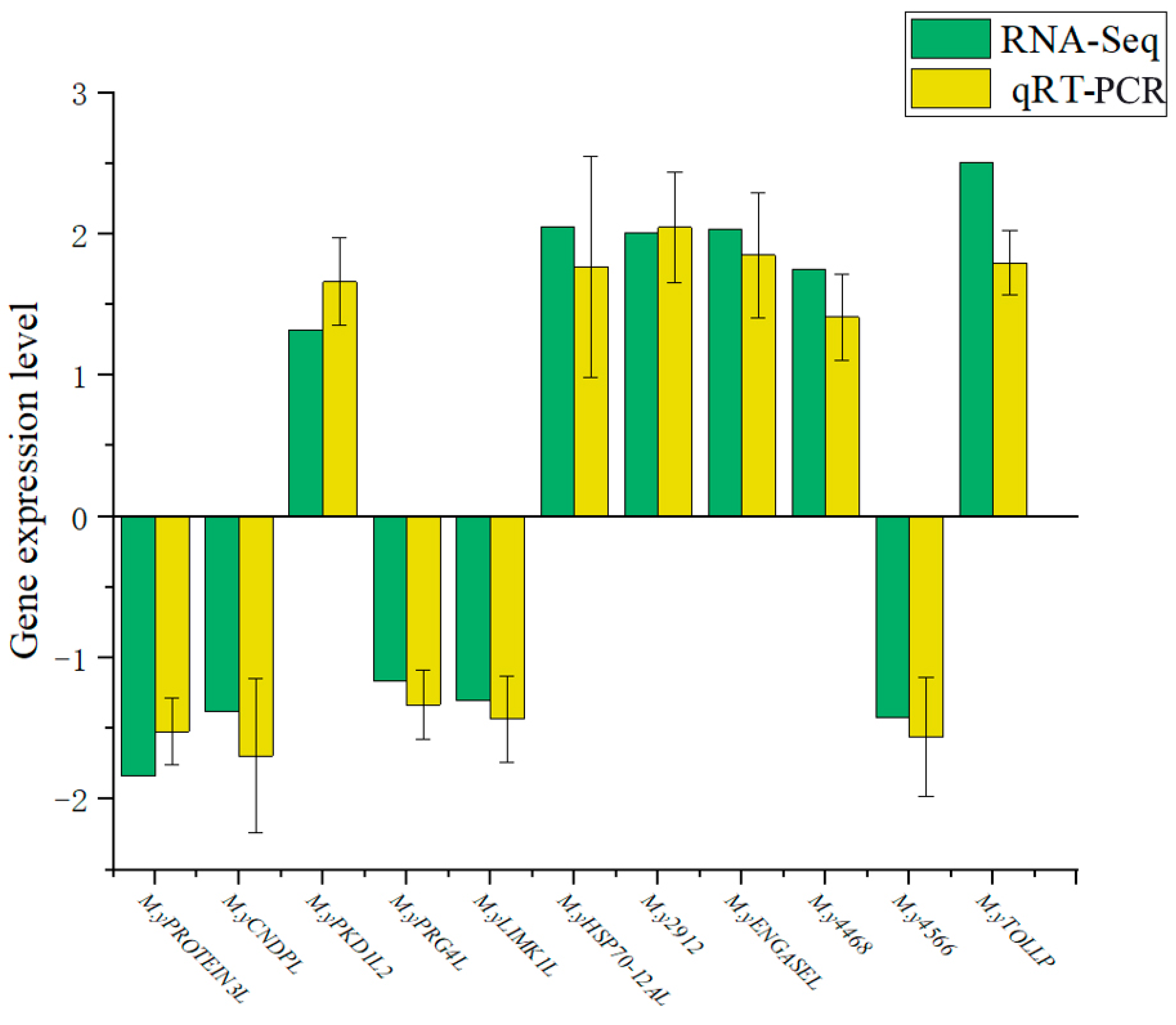 Biology 14 00759 g008