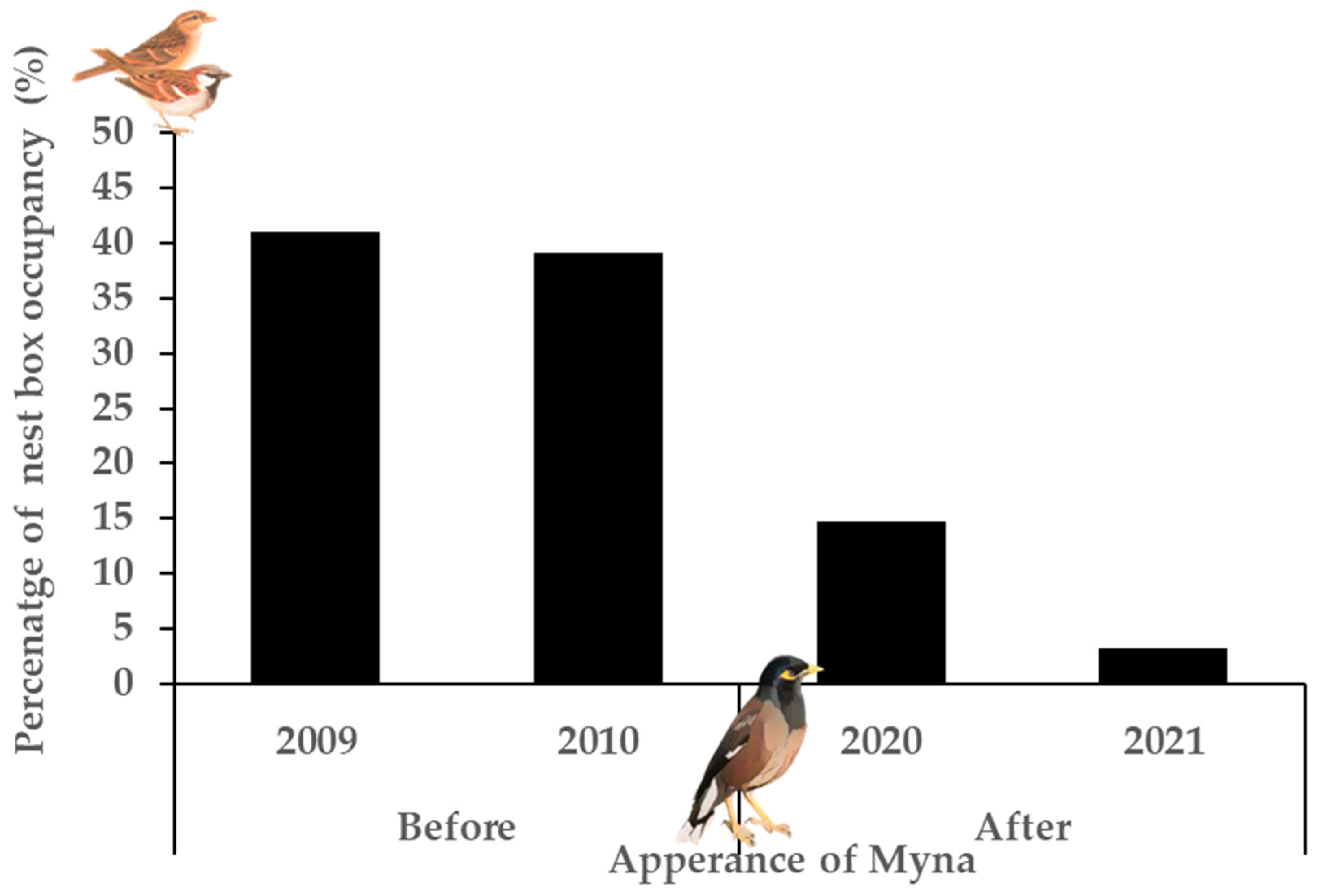 Biology 14 00828 g004
