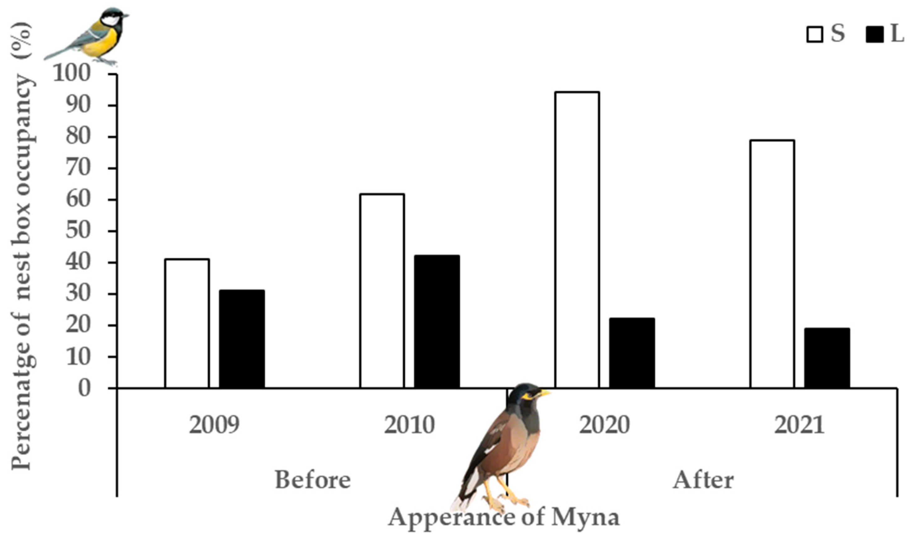 Biology 14 00828 g005
