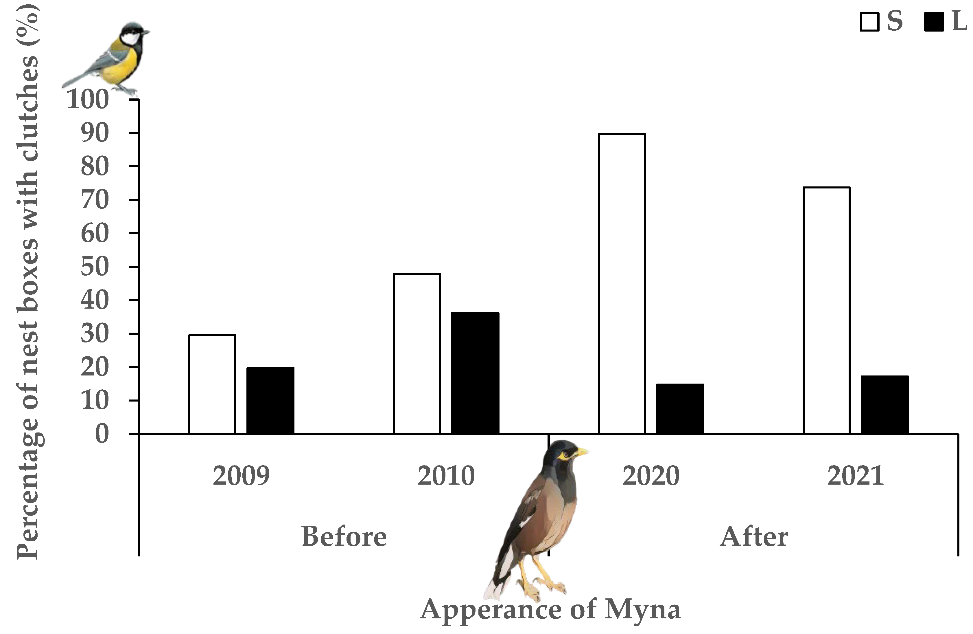Biology 14 00828 g006