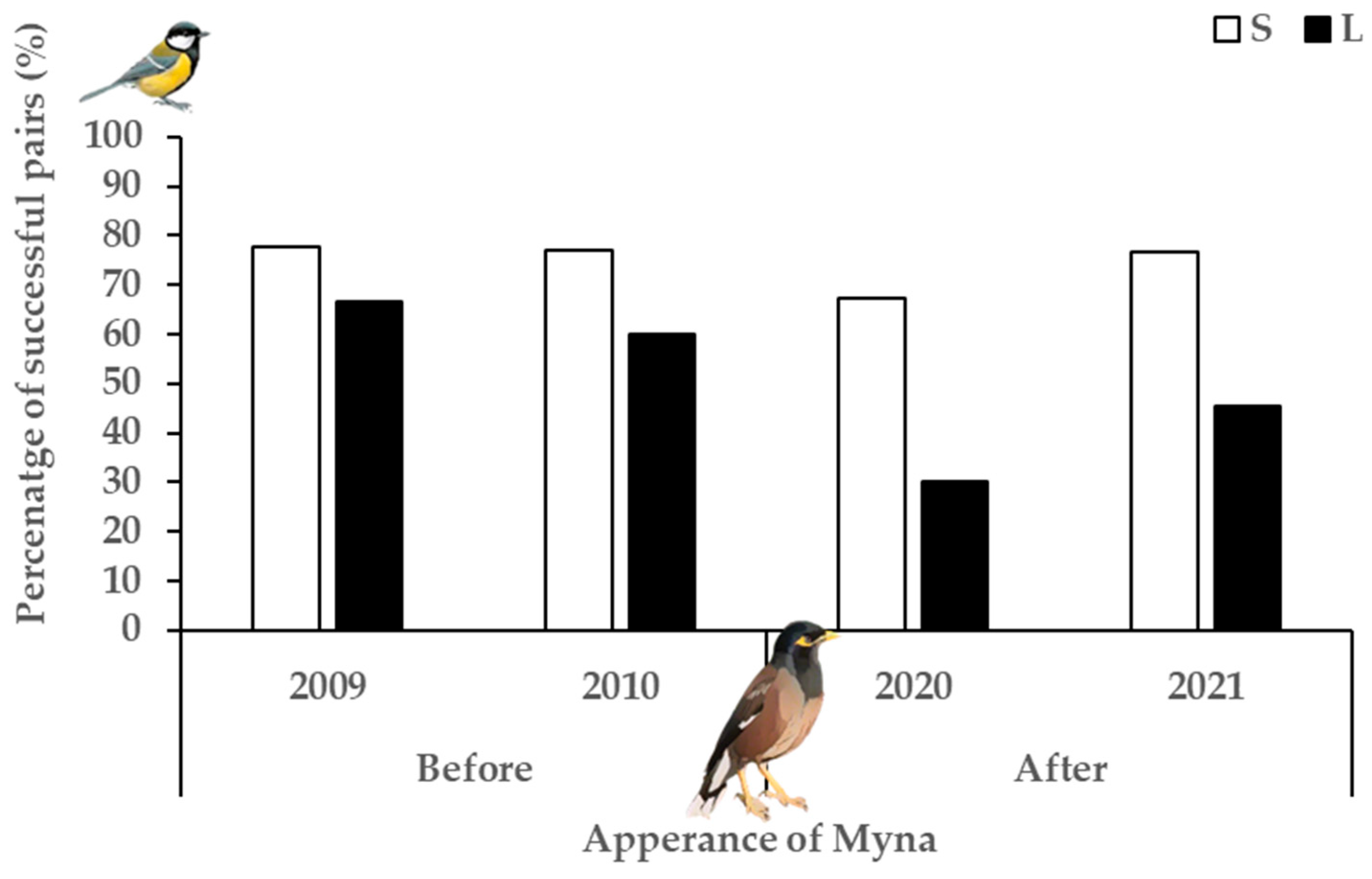 Biology 14 00828 g007