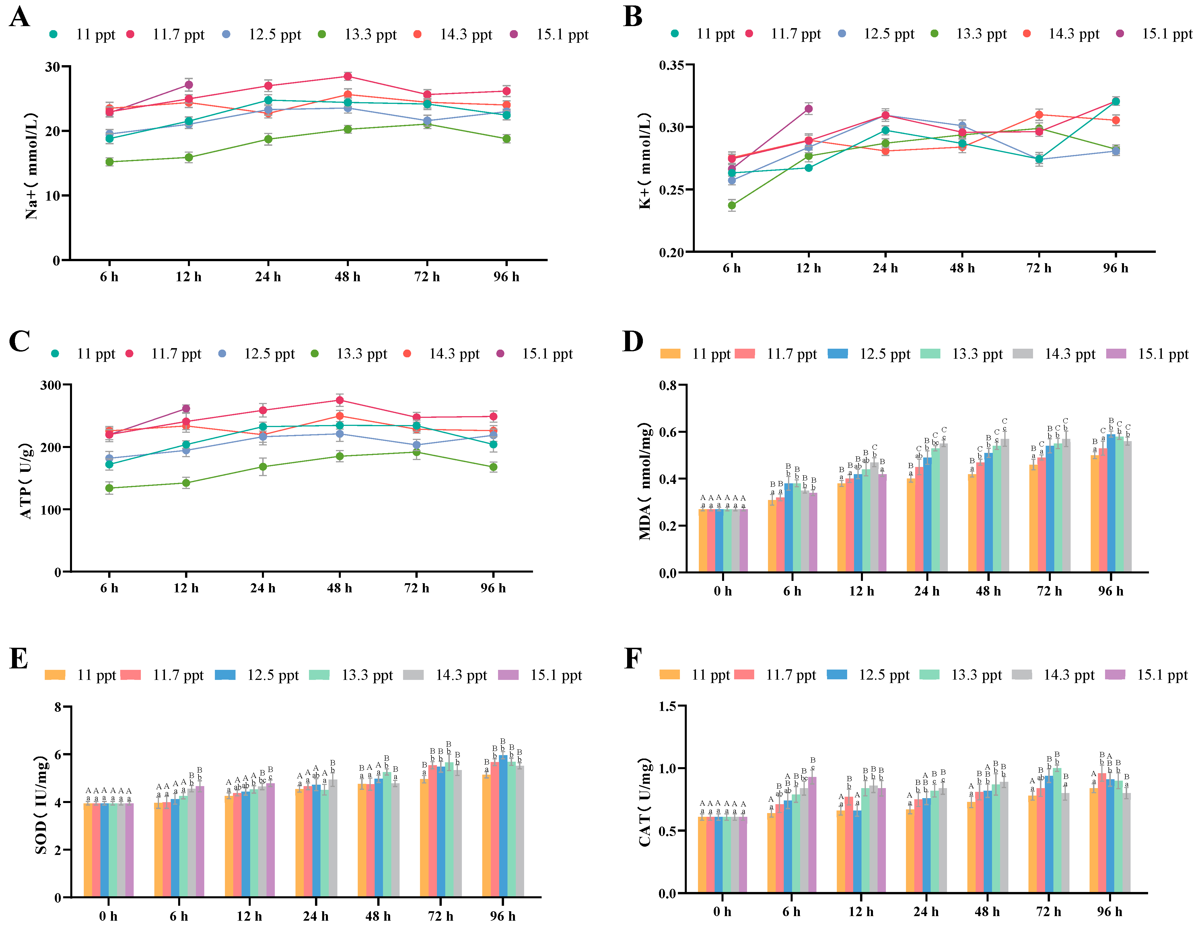 Biology 14 01202 g004 Biology 14 01202 g004