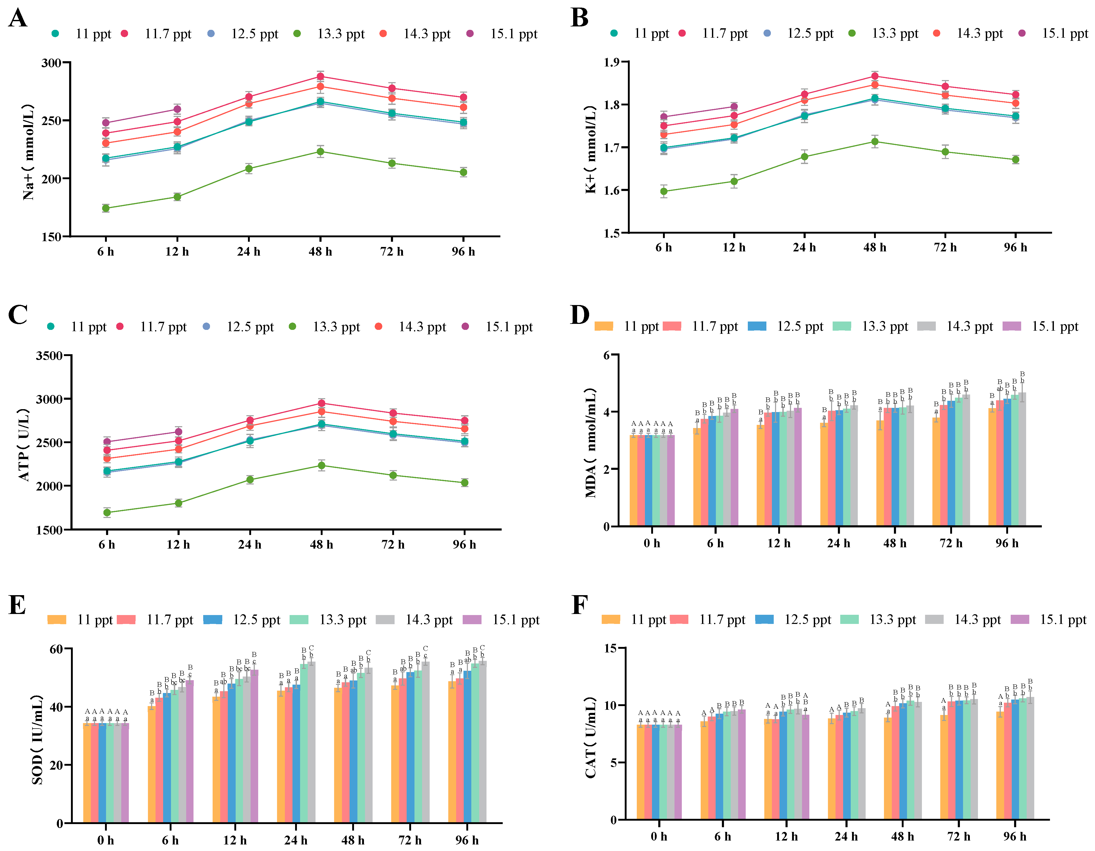 Biology 14 01202 g007 Biology 14 01202 g007