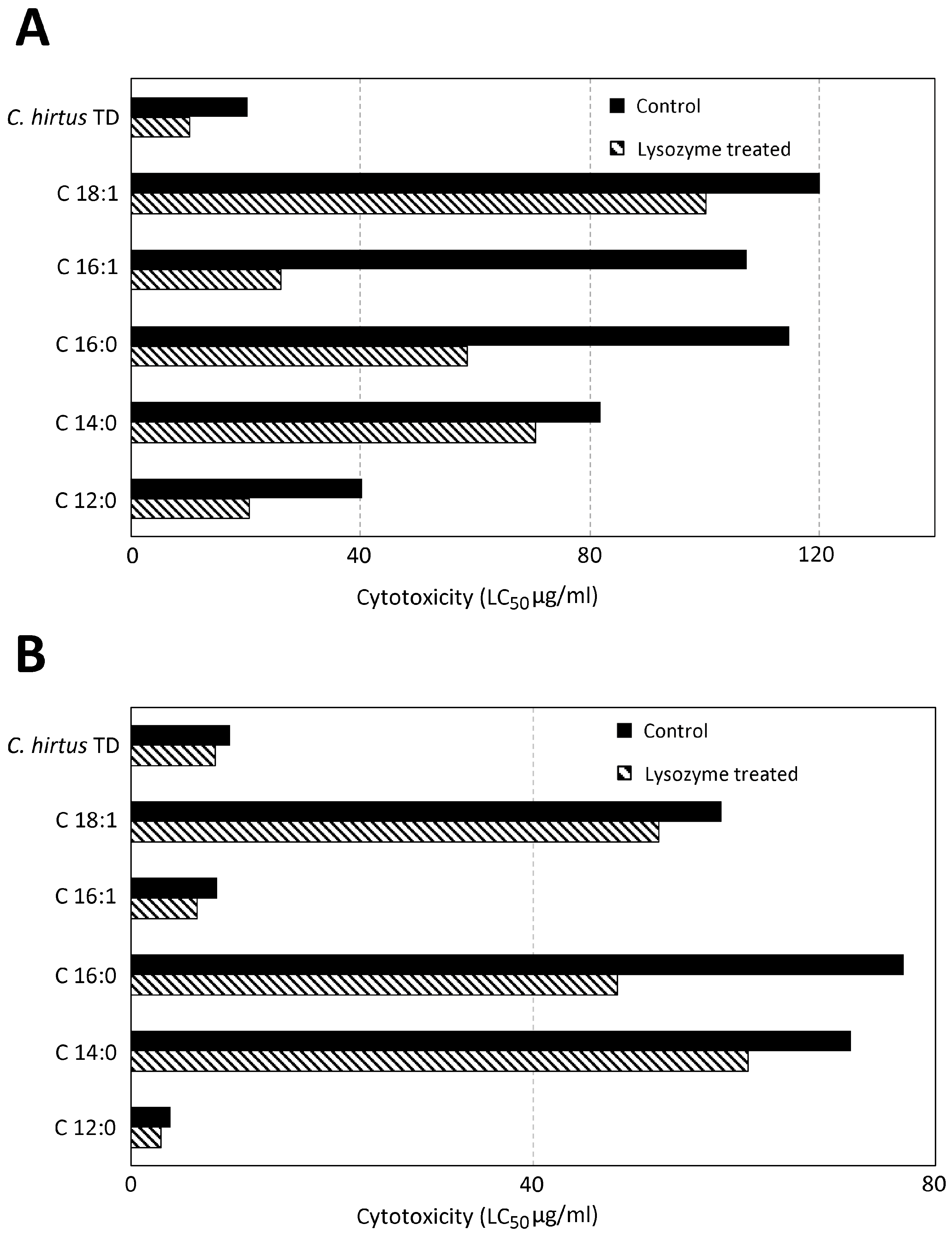 Biology 14 01253 g004 Biology 14 01253 g004