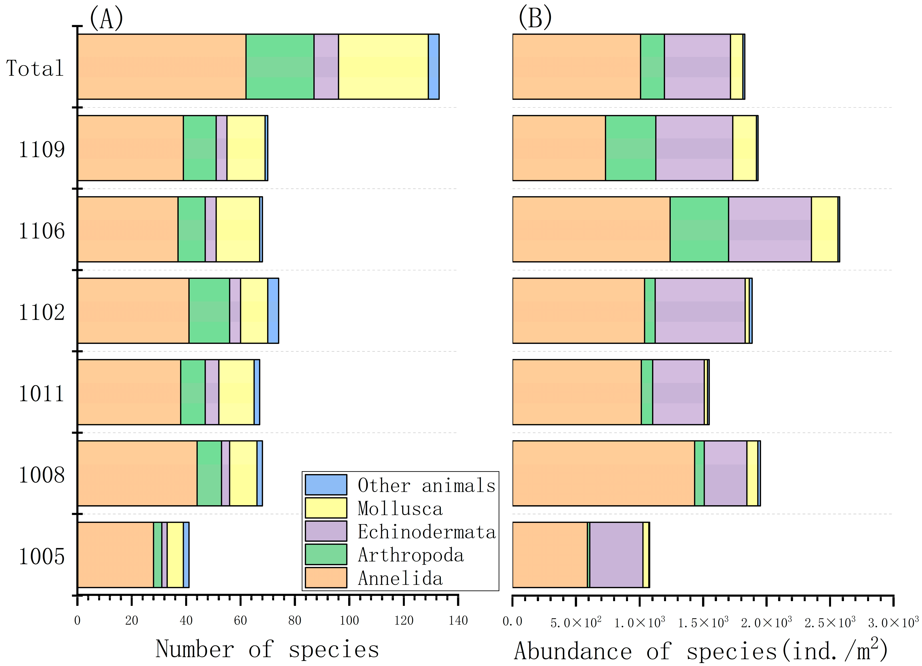 Biology 14 01276 g003 Biology 14 01276 g003