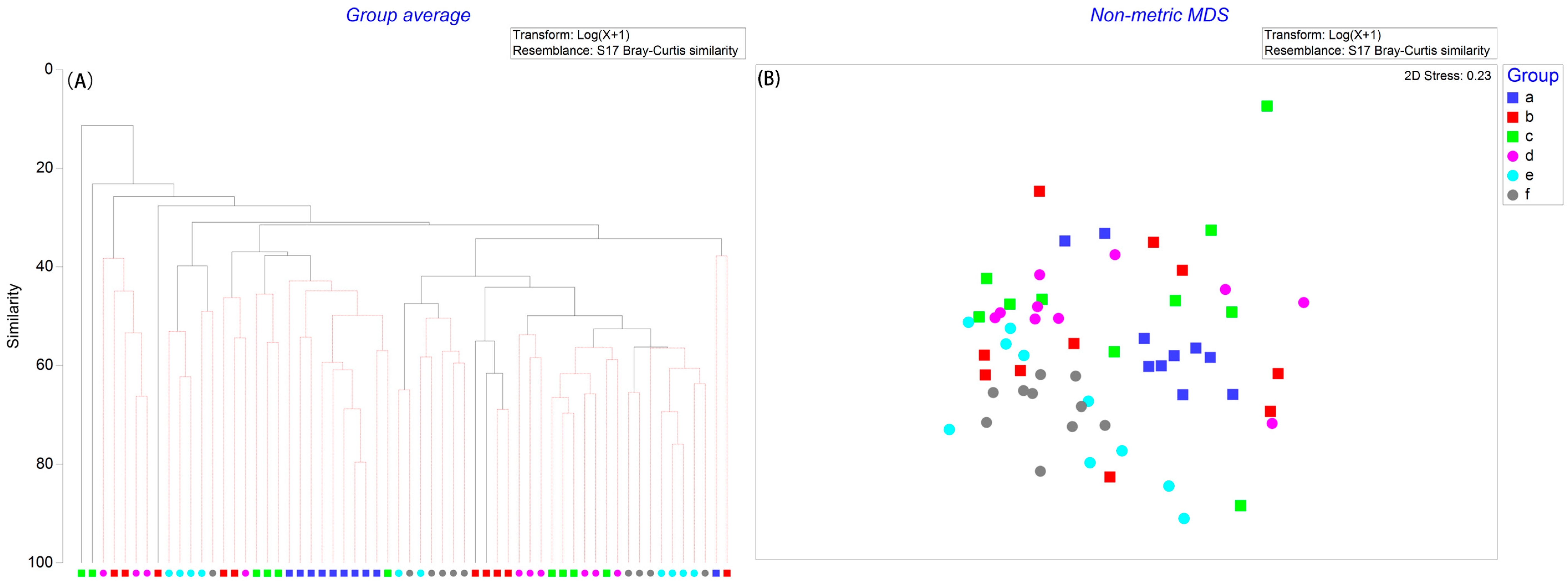 Biology 14 01276 g004 Biology 14 01276 g004