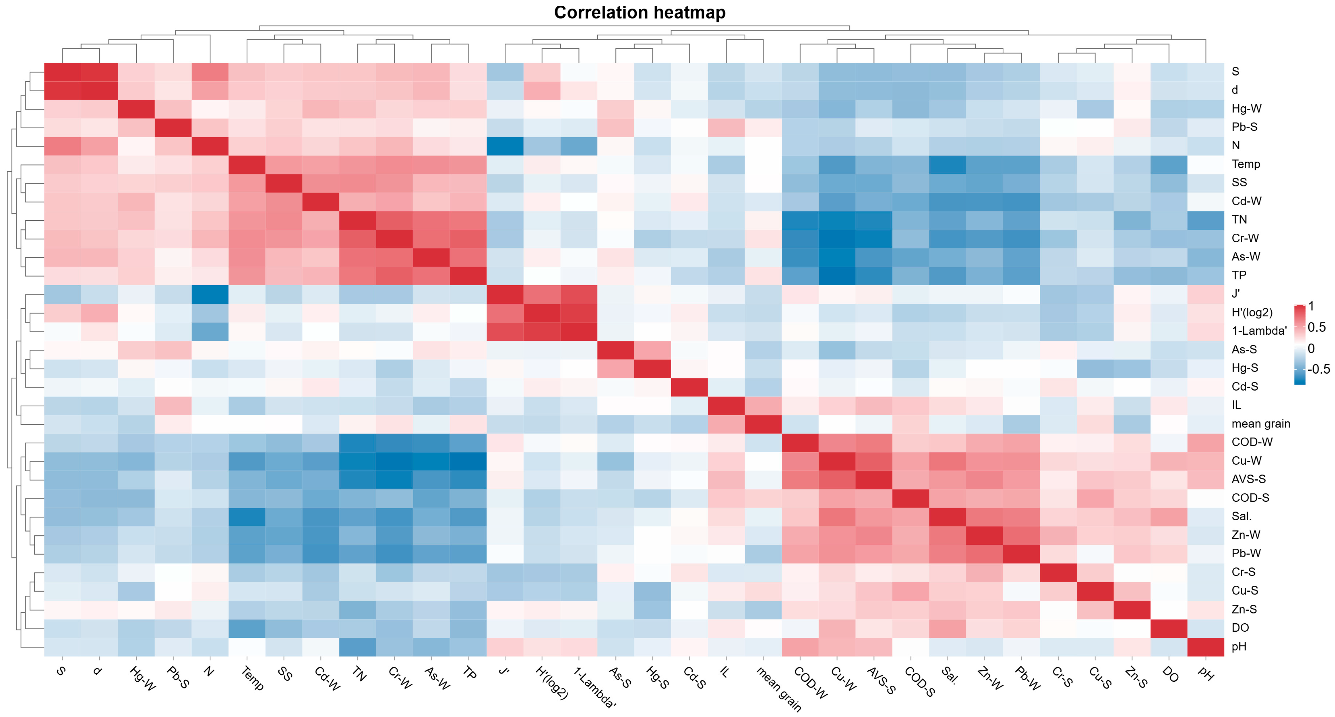 Biology 14 01276 g005 Biology 14 01276 g005