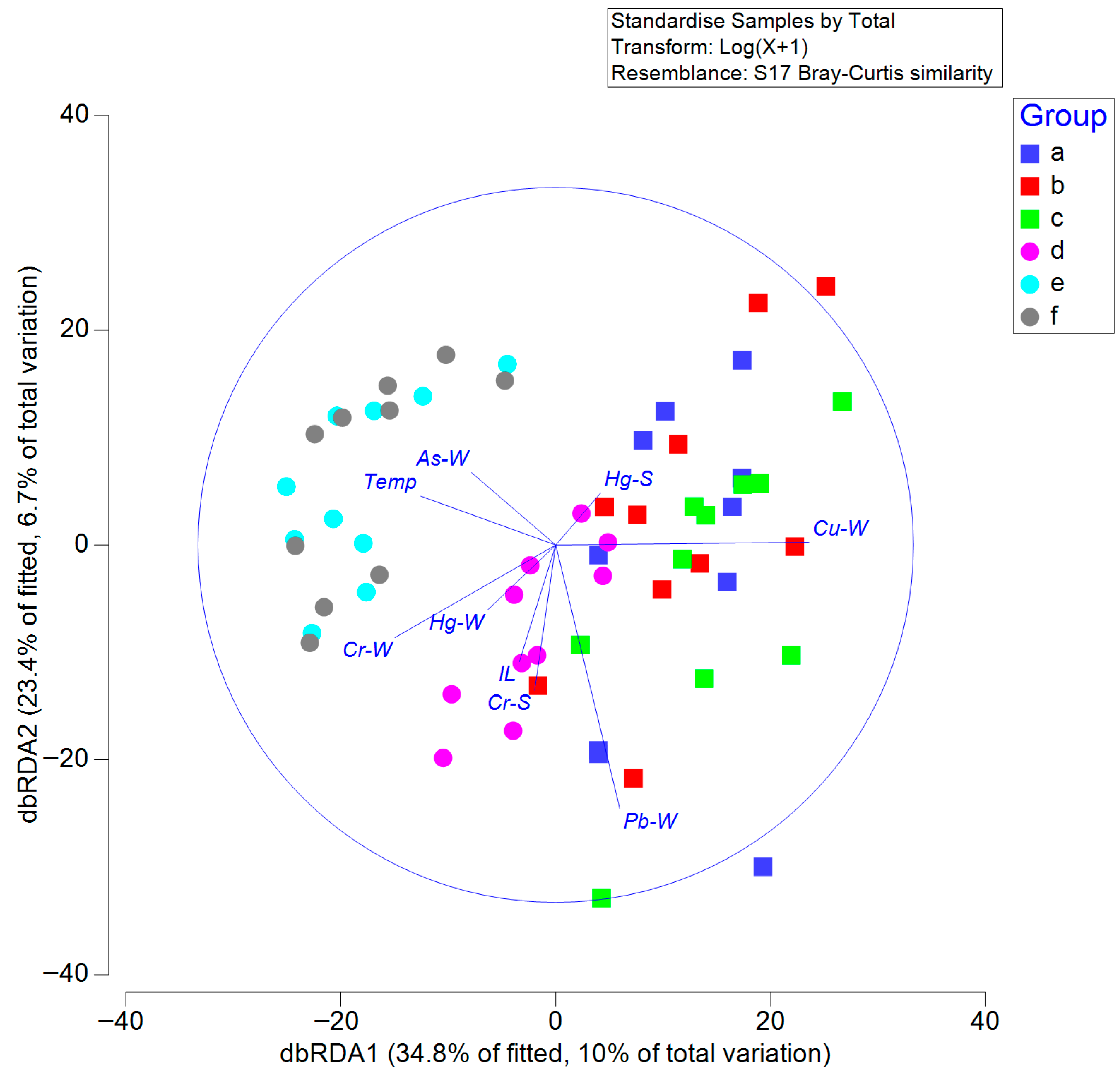 Biology 14 01276 g006 Biology 14 01276 g006
