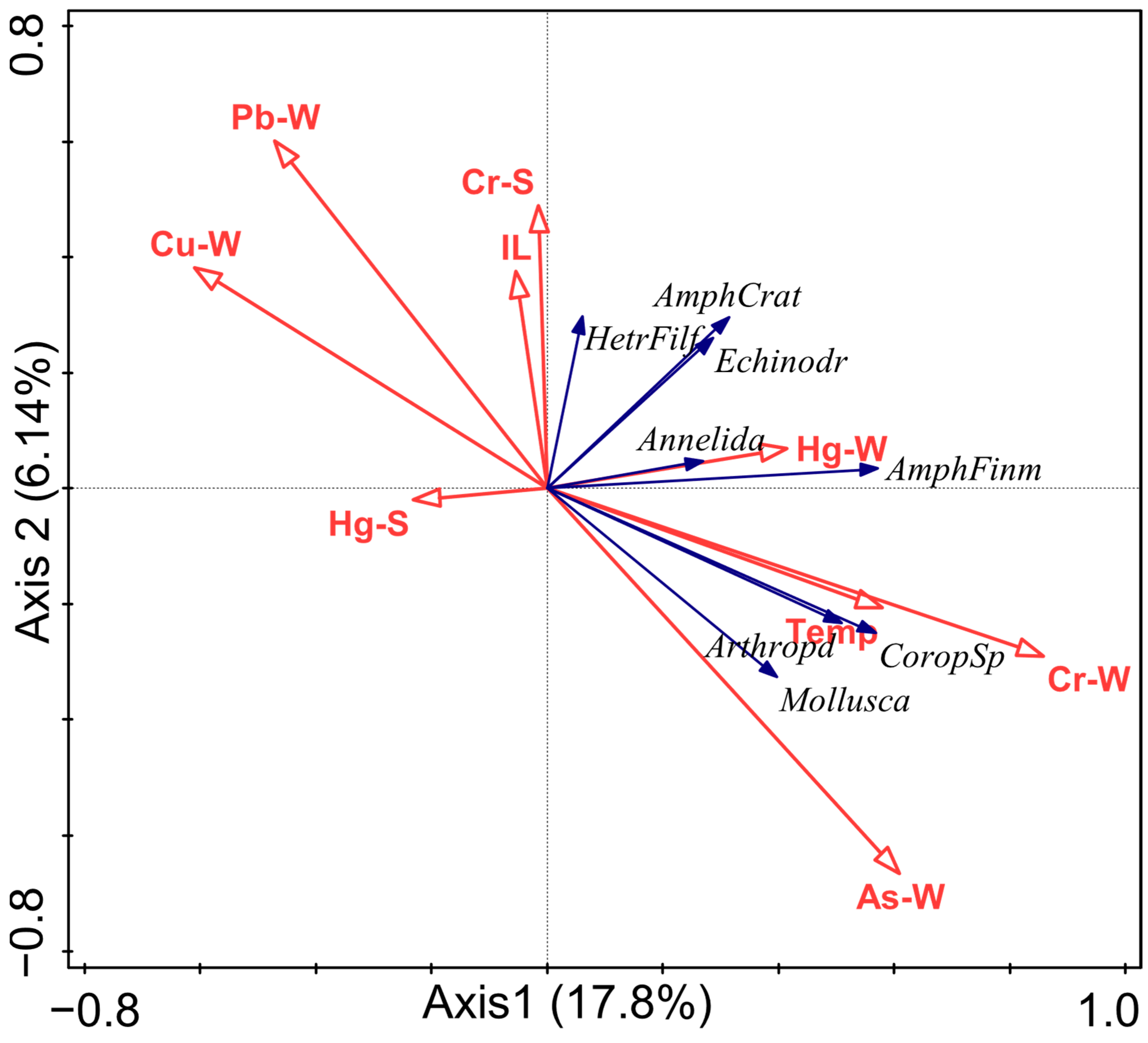 Biology 14 01276 g007 Biology 14 01276 g007