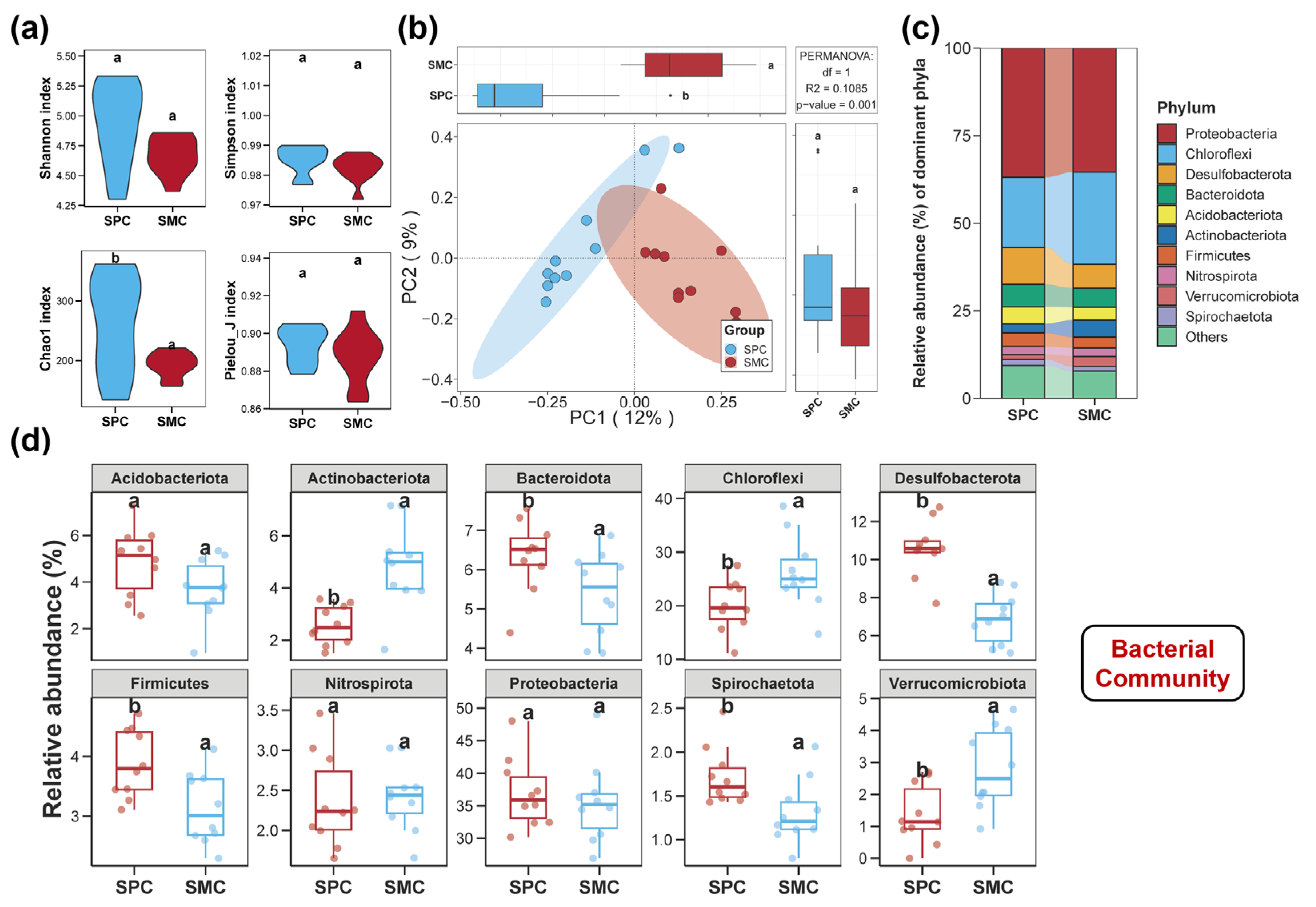 Biology 14 01297 g001 Biology 14 01297 g001
