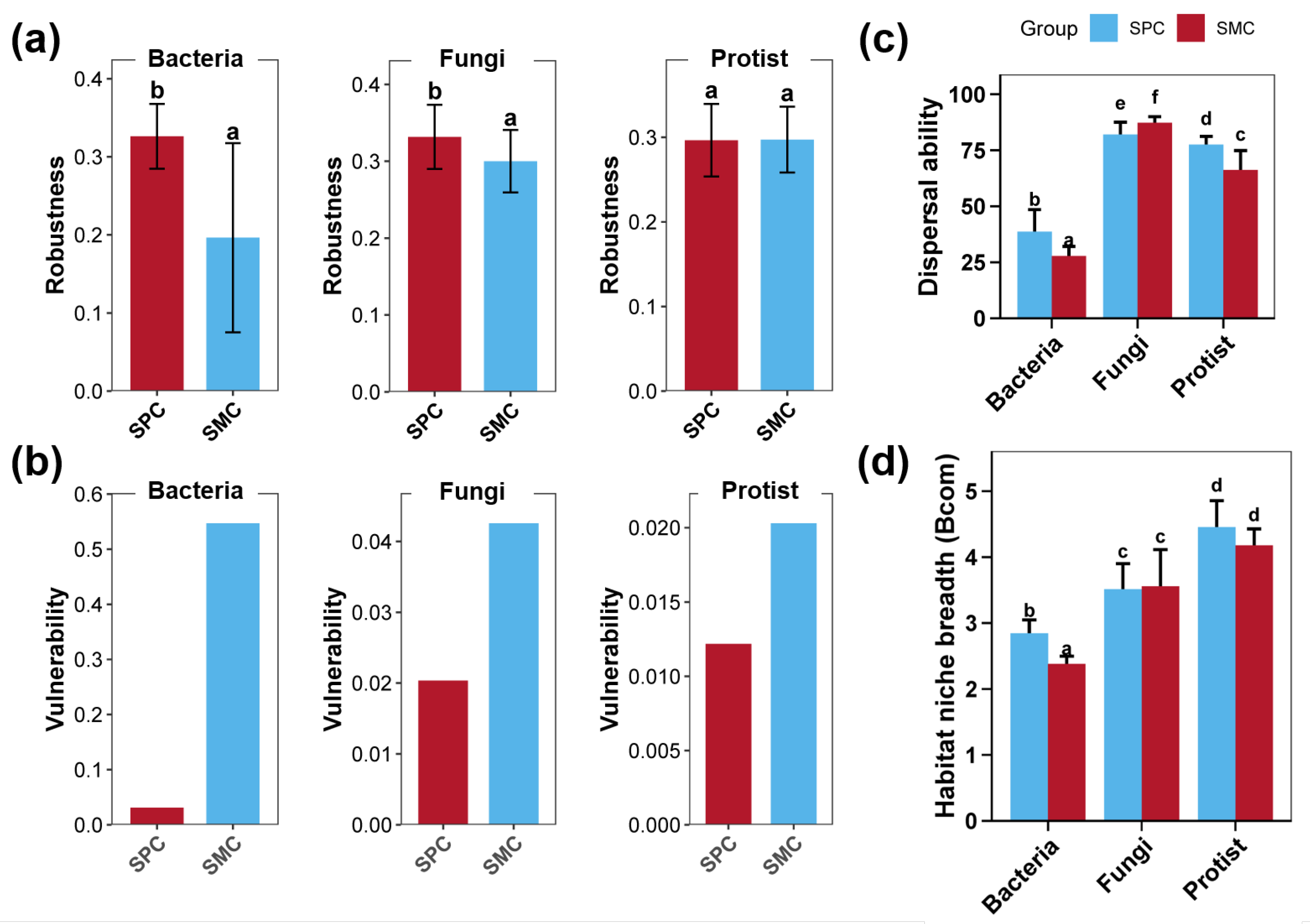 Biology 14 01297 g005 Biology 14 01297 g005