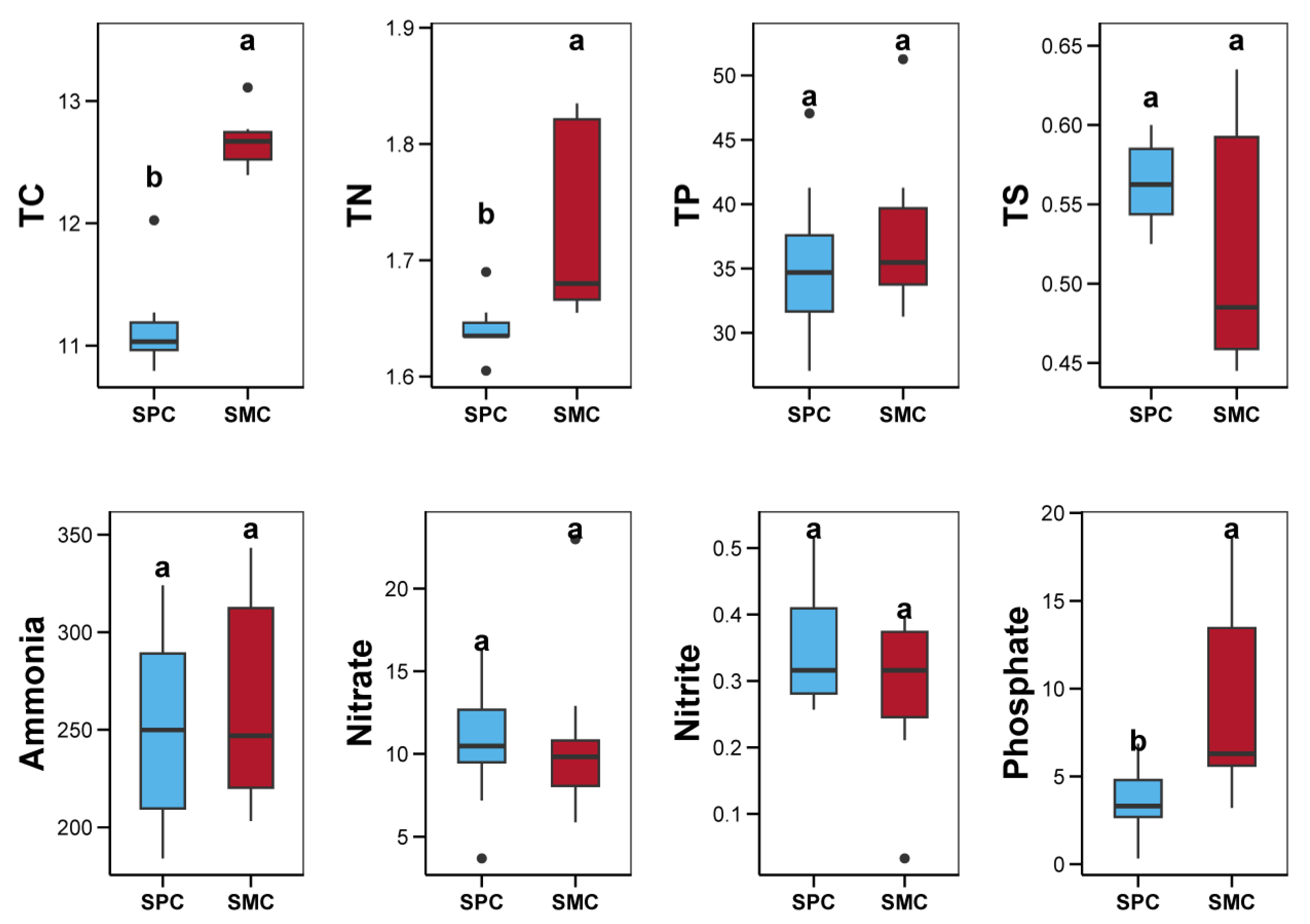Biology 14 01297 g006 Biology 14 01297 g006