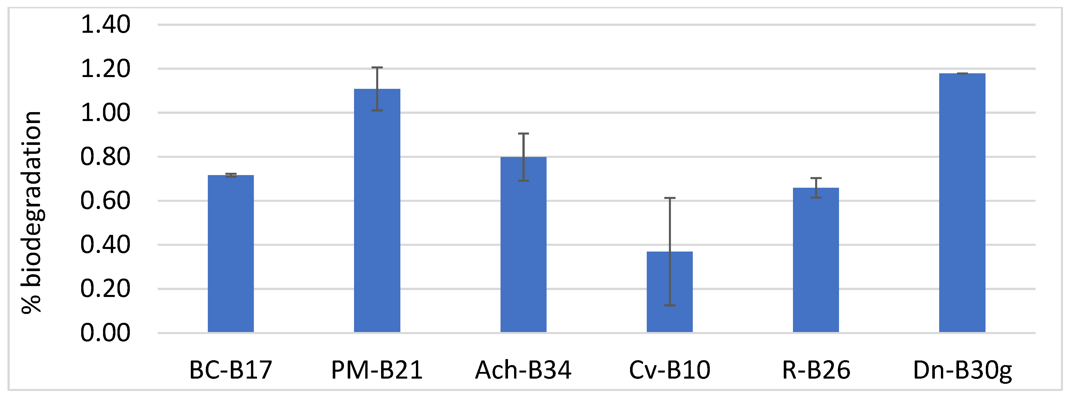Biology 14 01307 g007 Biology 14 01307 g007